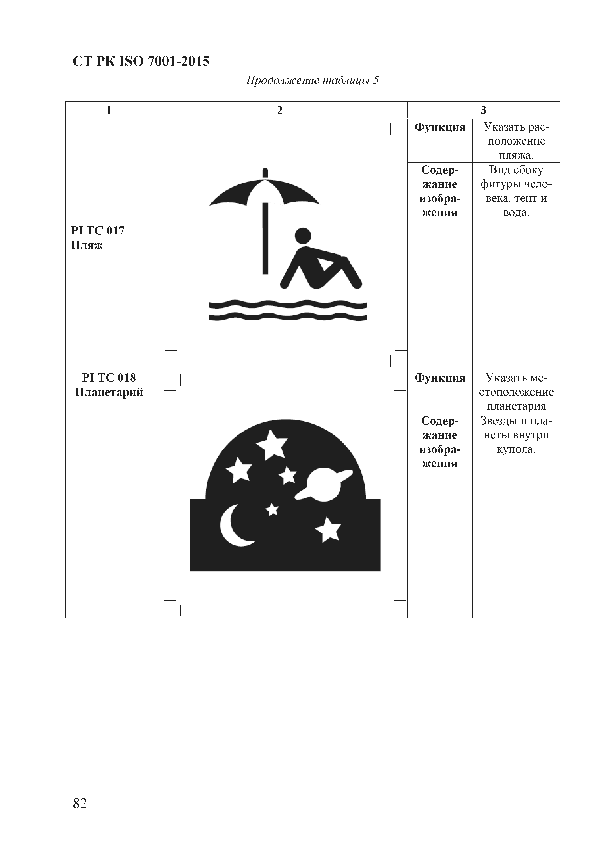 СТ РК ISO 7001-2015