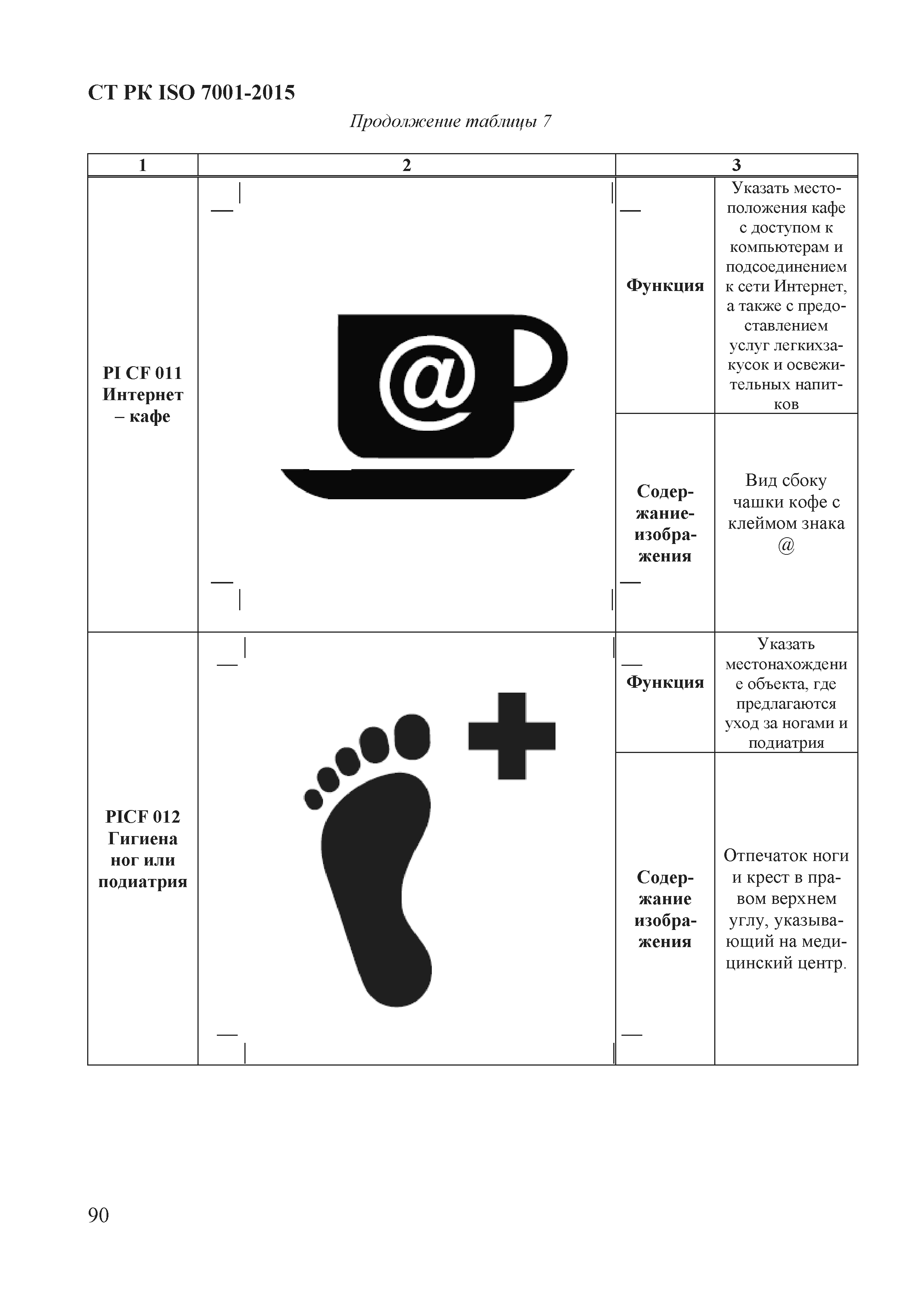 СТ РК ISO 7001-2015