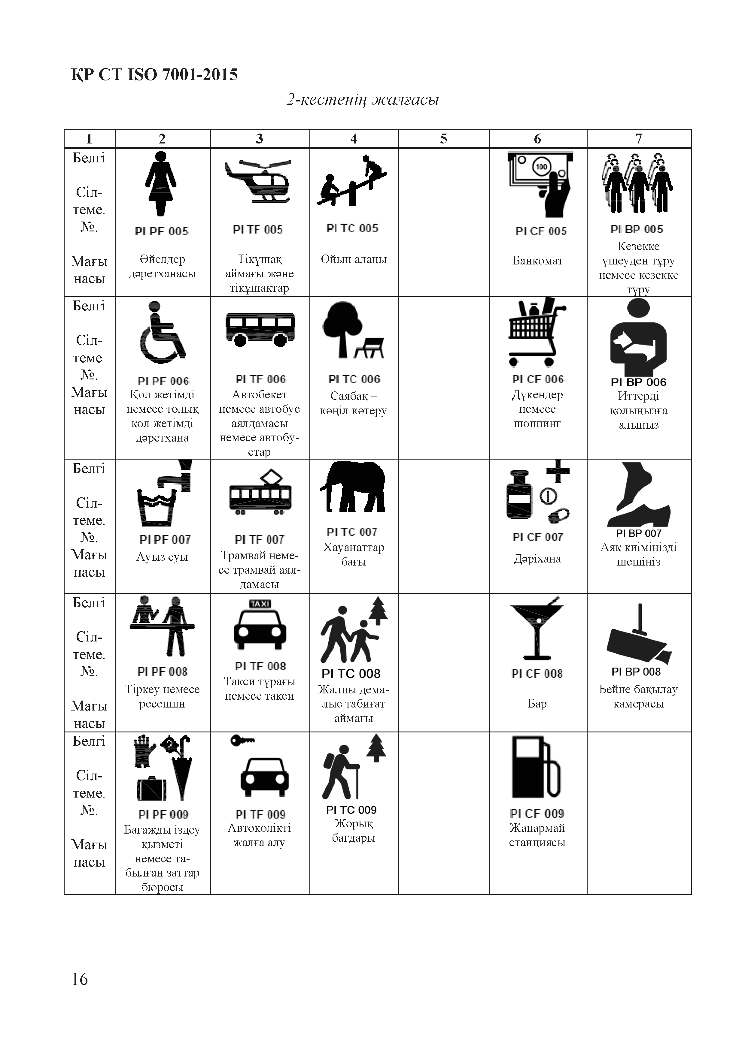 СТ РК ISO 7001-2015