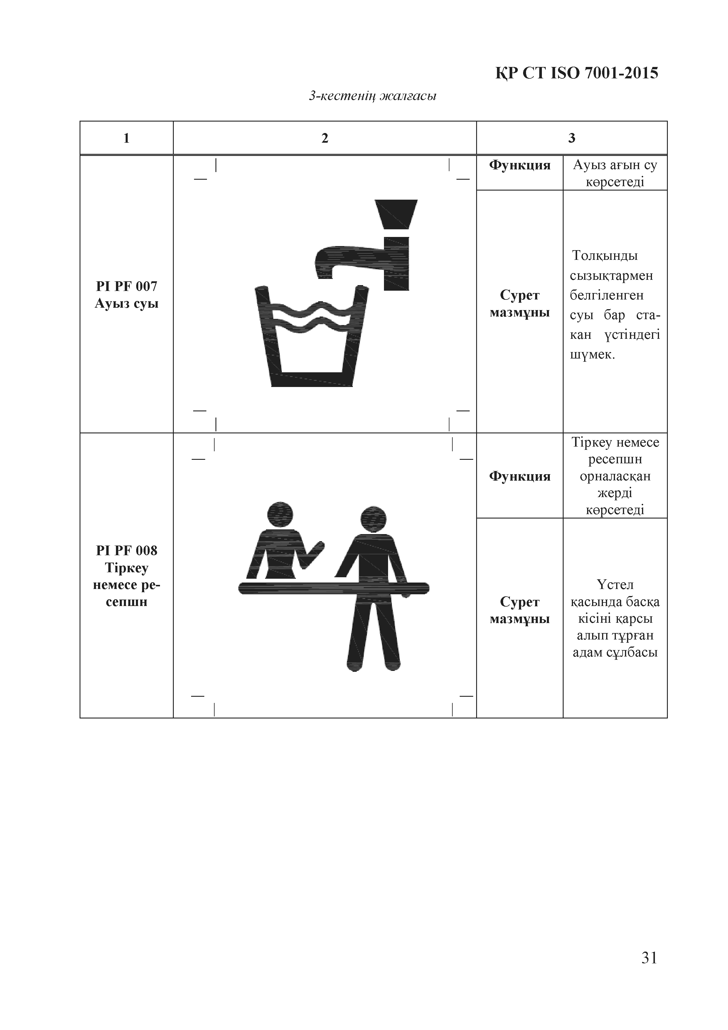 СТ РК ISO 7001-2015