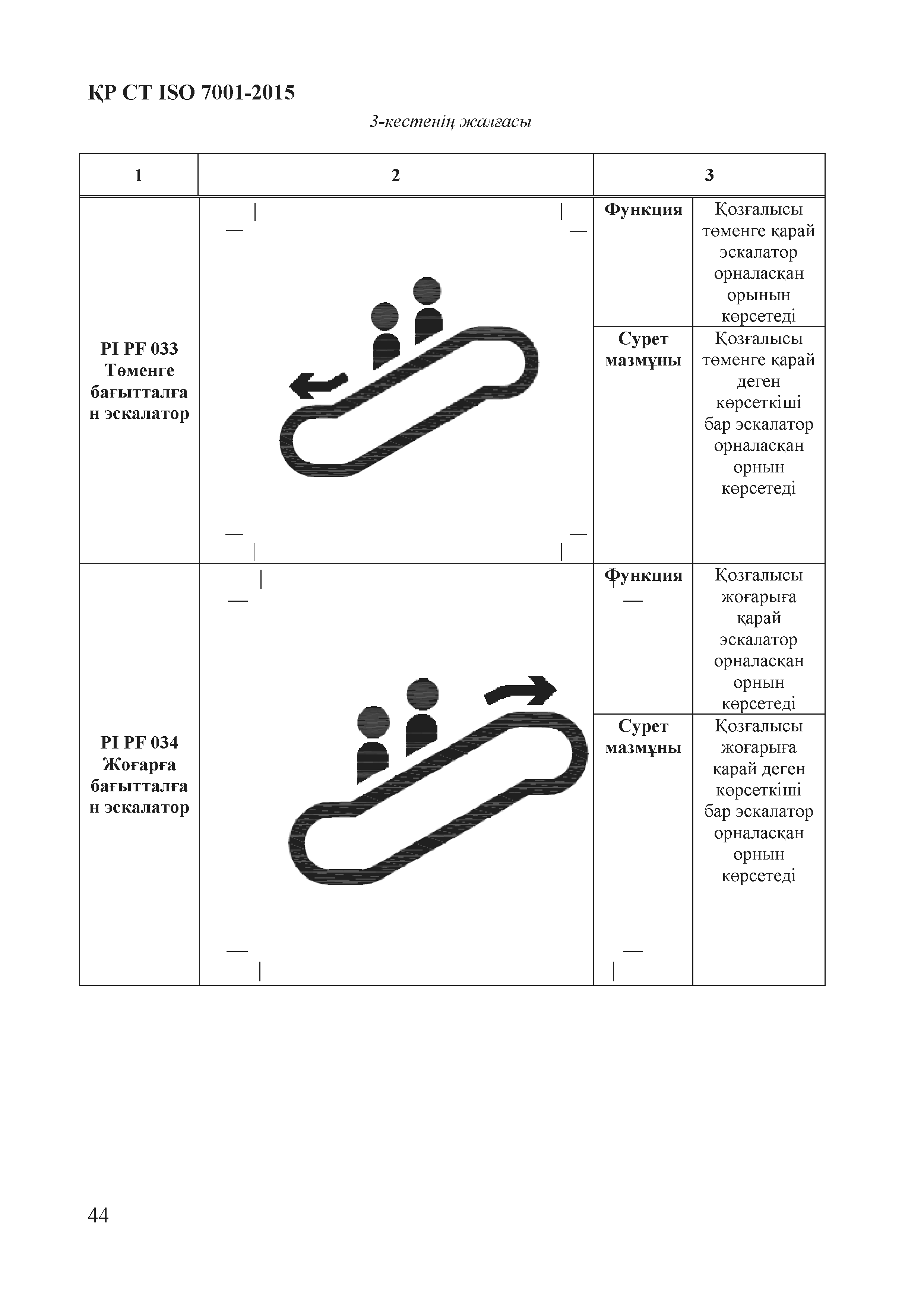 СТ РК ISO 7001-2015