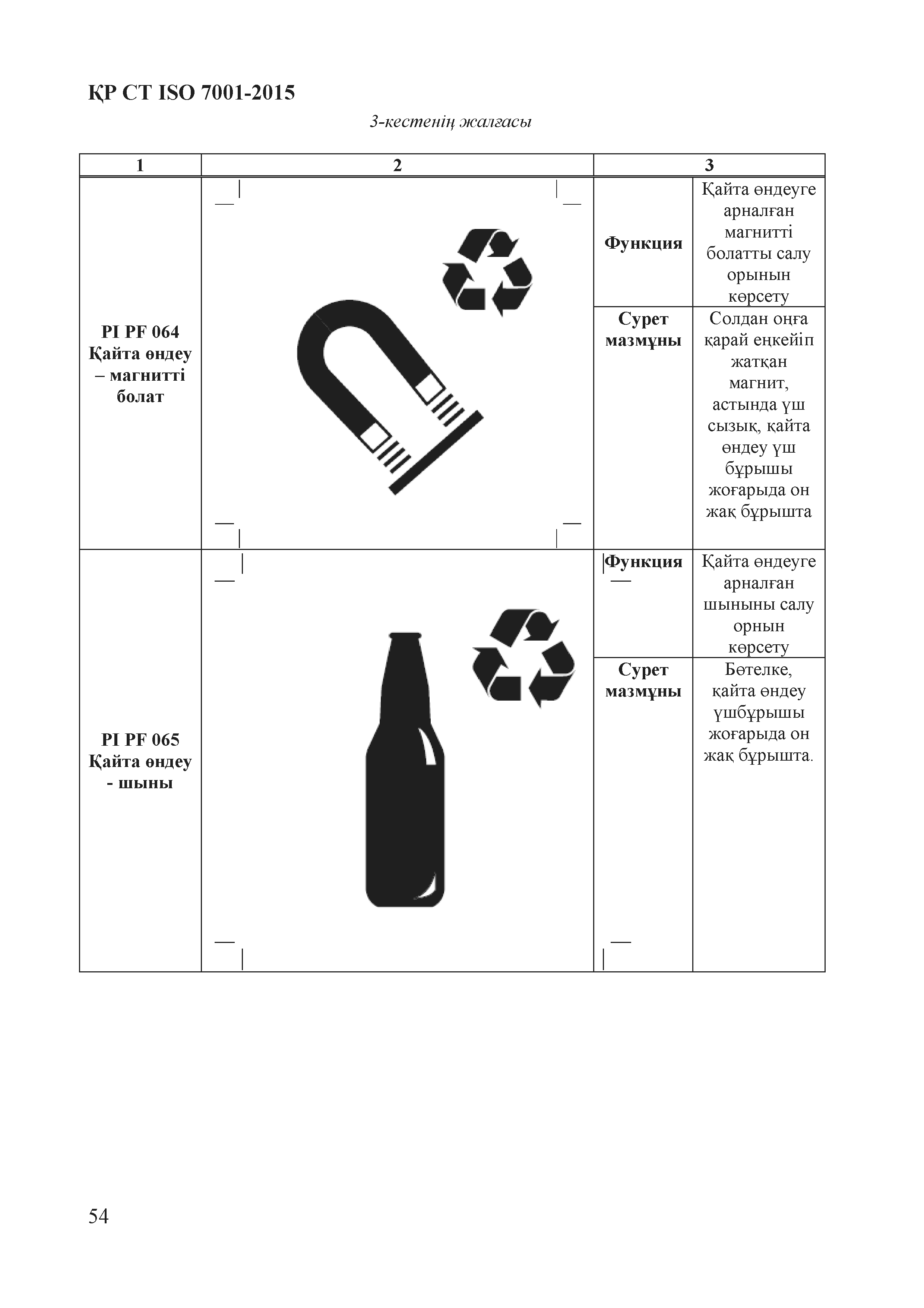 СТ РК ISO 7001-2015