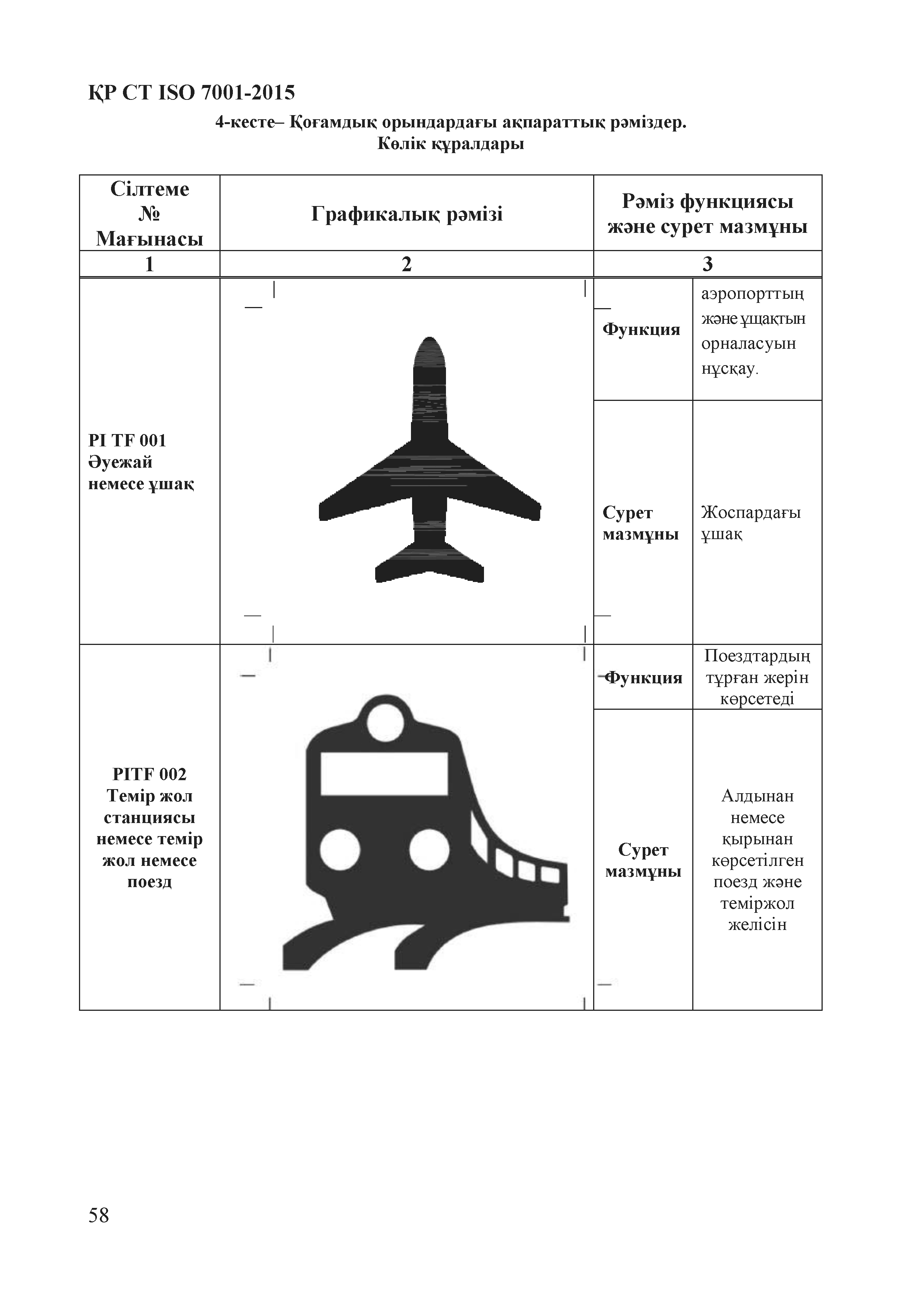 СТ РК ISO 7001-2015