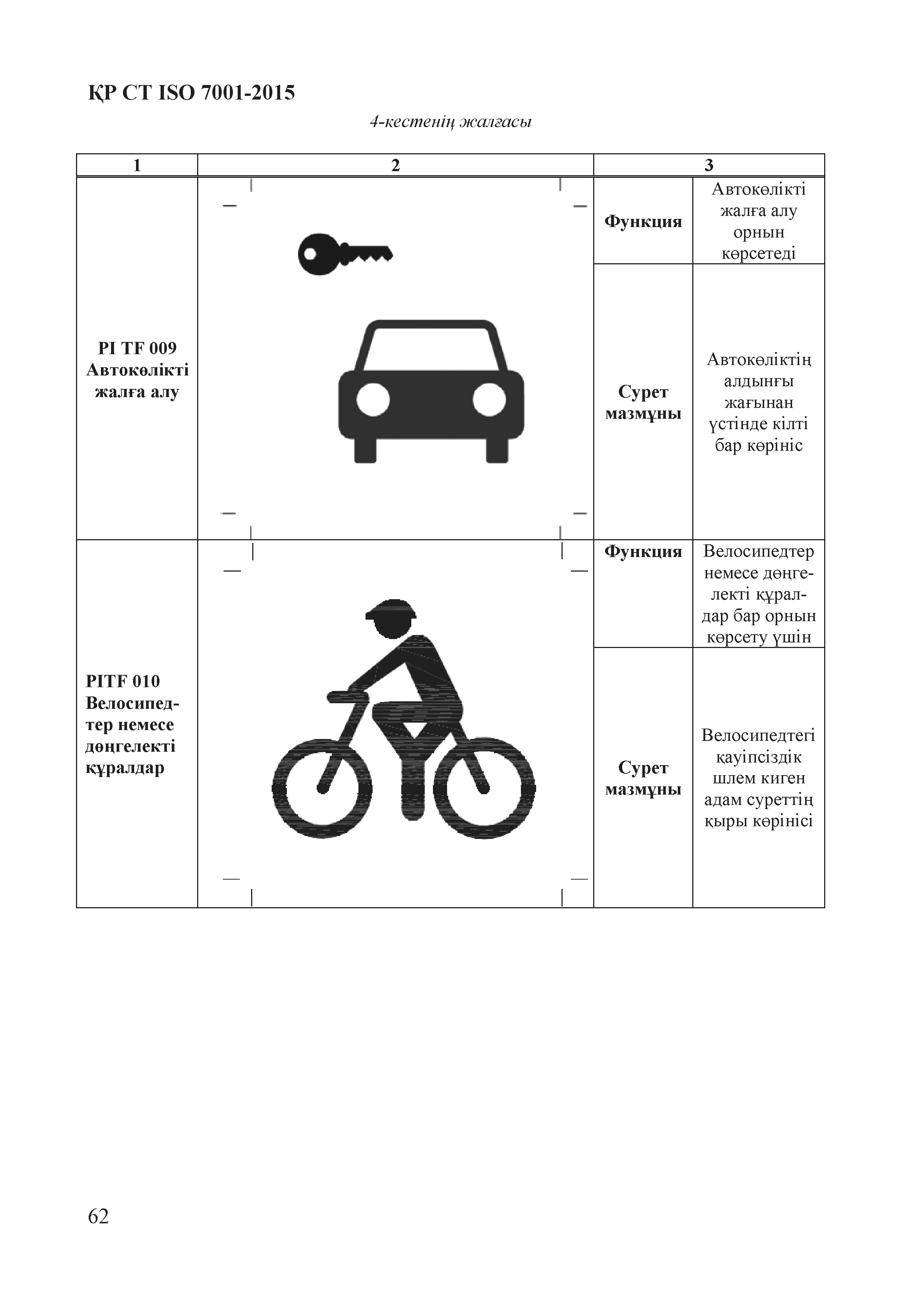 СТ РК ISO 7001-2015