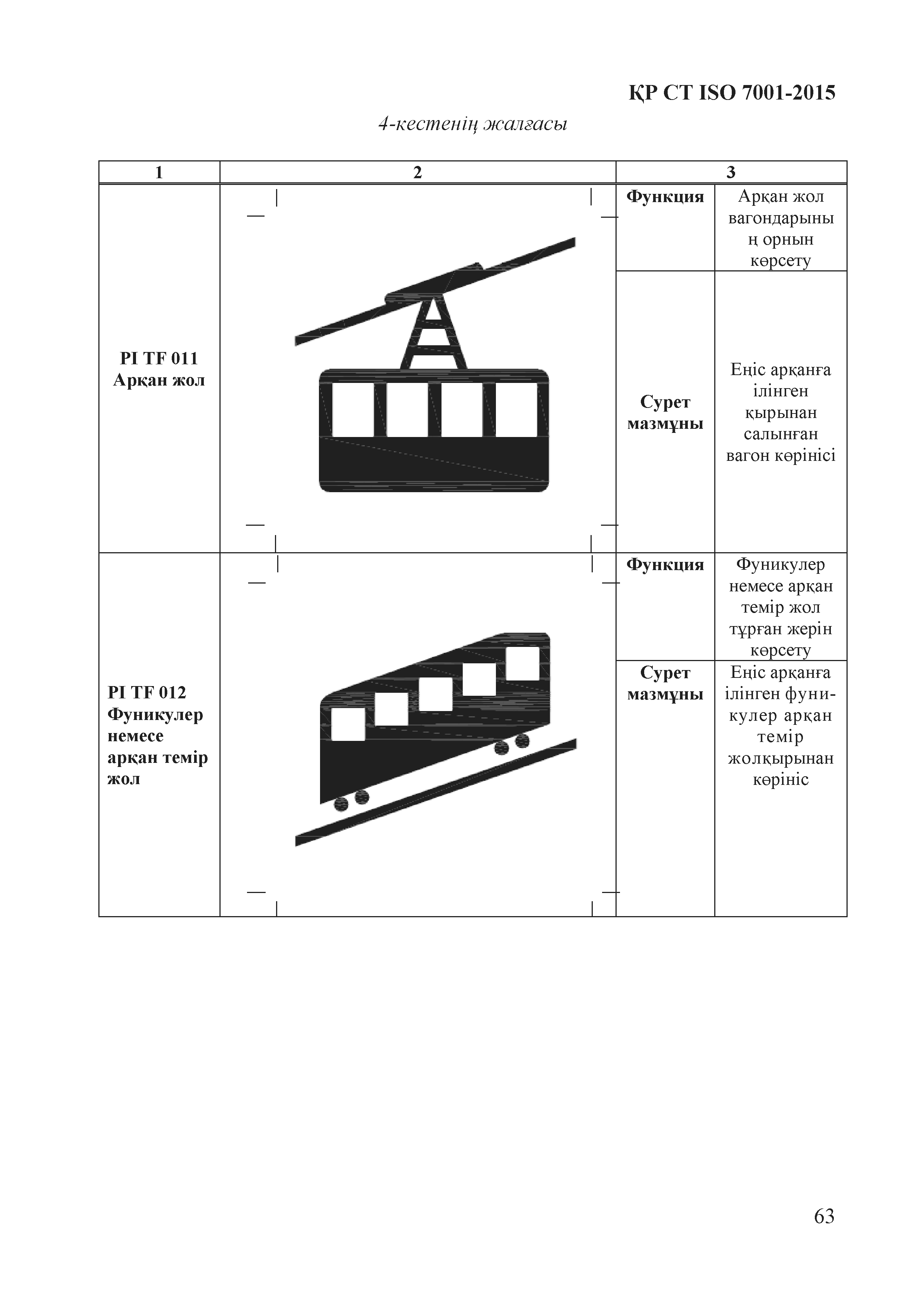 СТ РК ISO 7001-2015