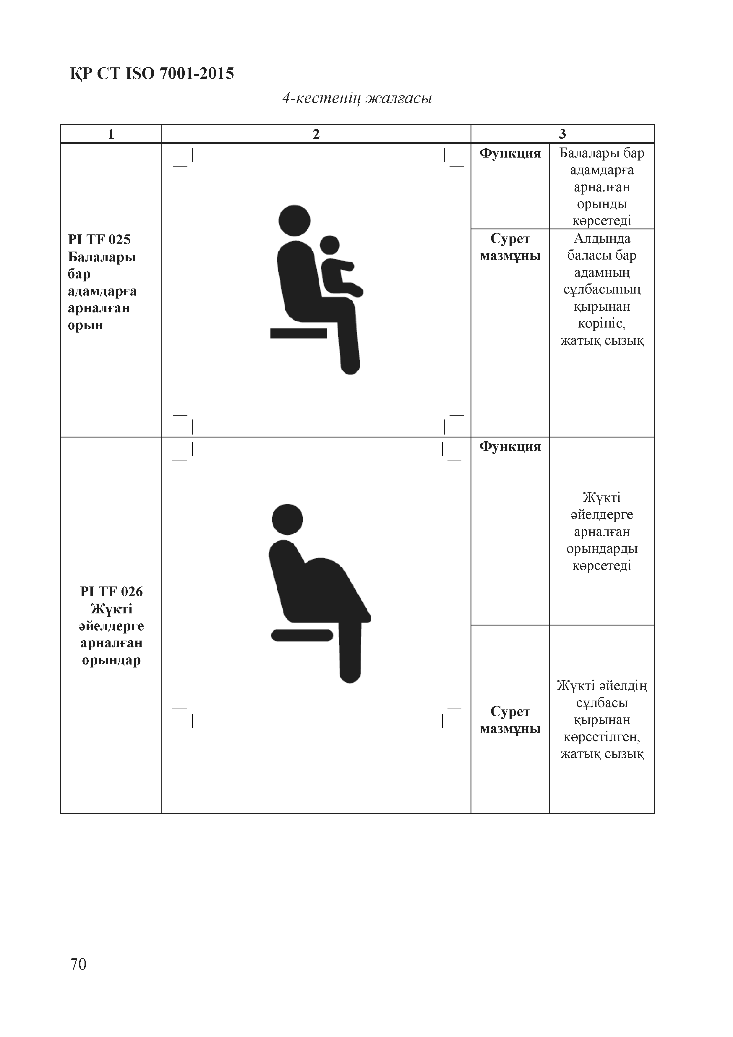 СТ РК ISO 7001-2015