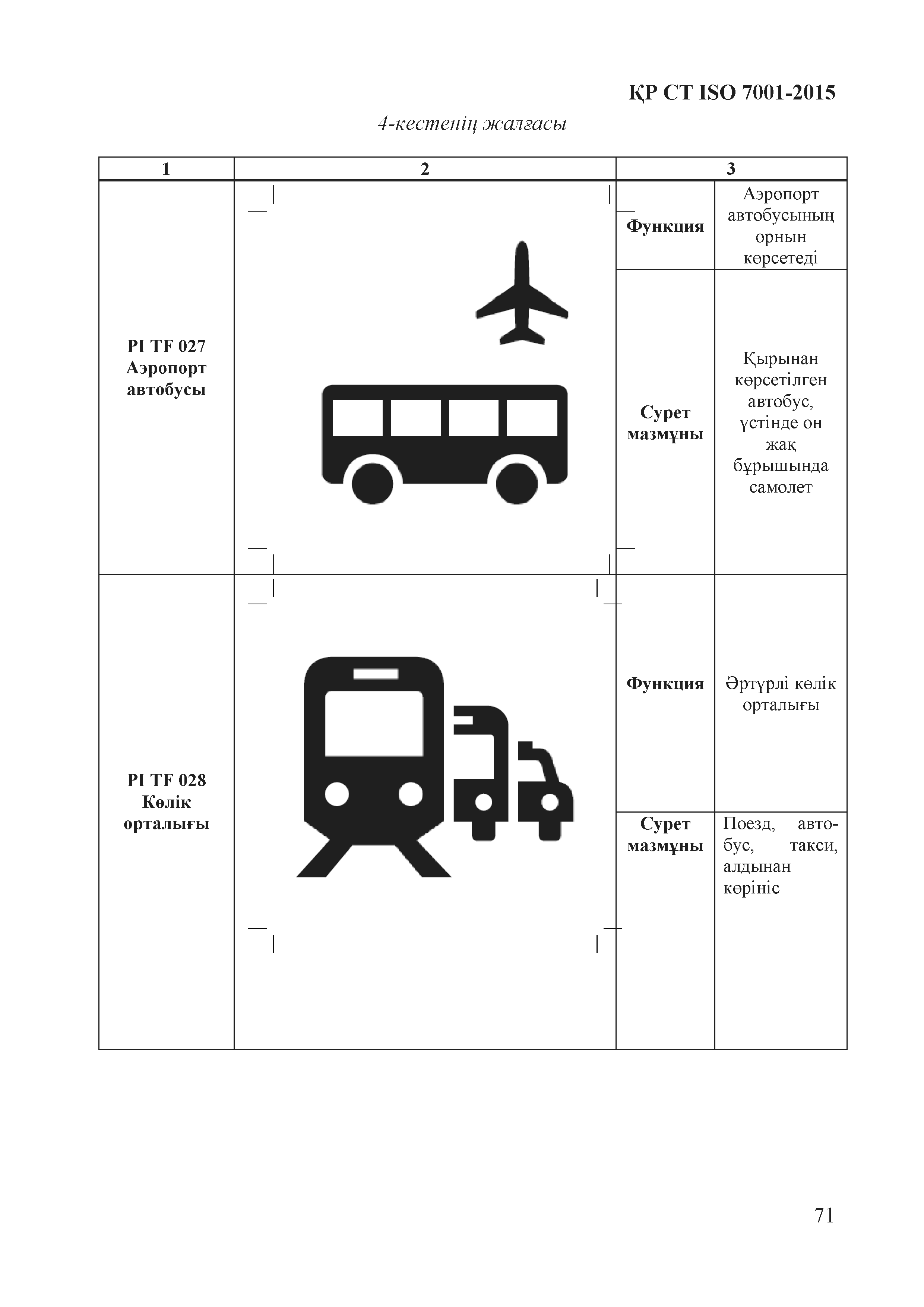 СТ РК ISO 7001-2015