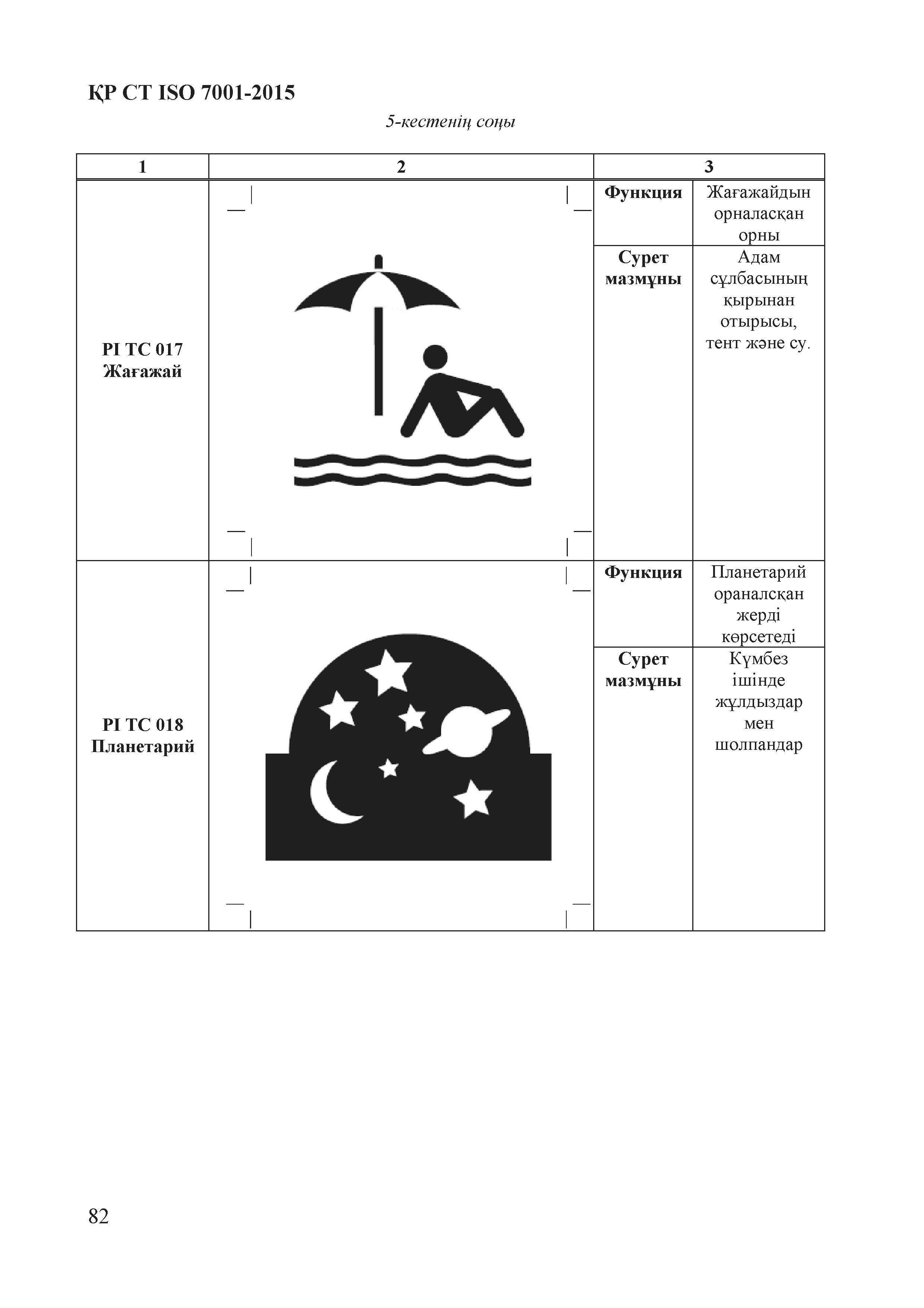 СТ РК ISO 7001-2015