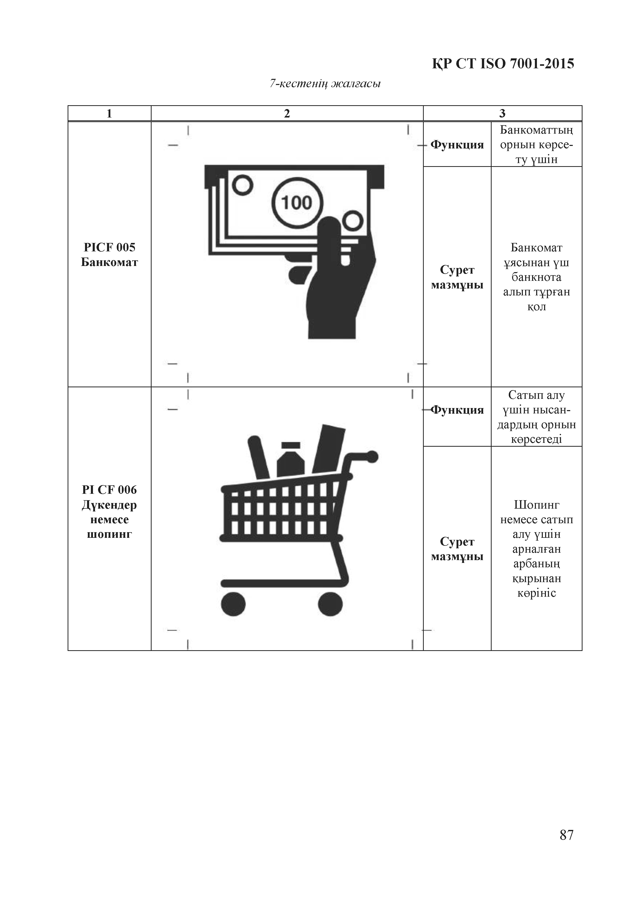 СТ РК ISO 7001-2015