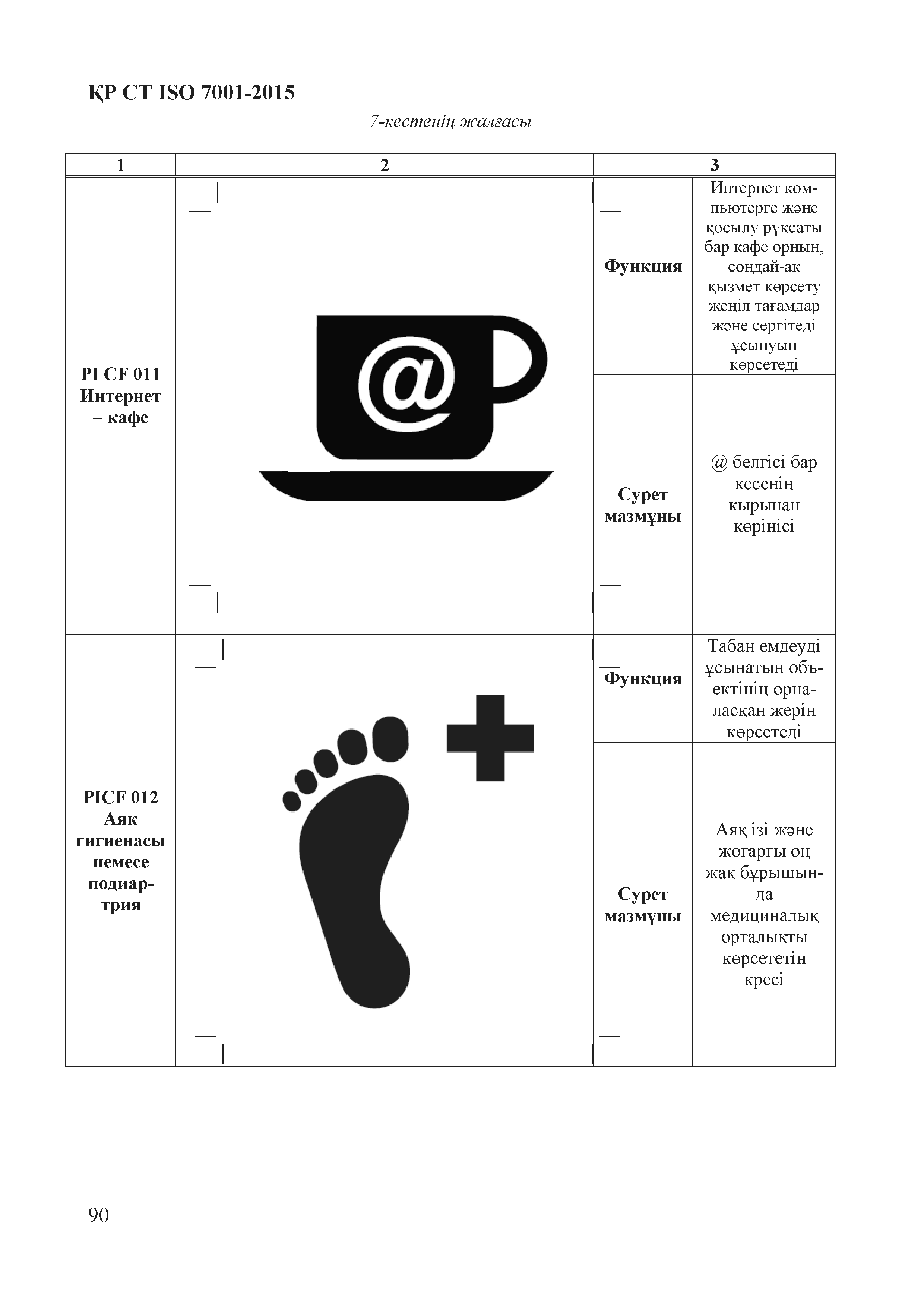 СТ РК ISO 7001-2015