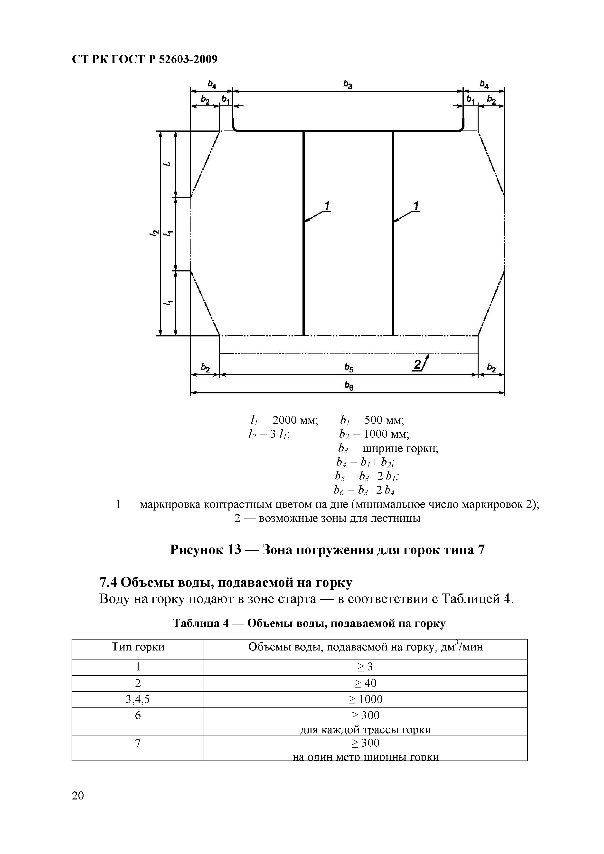 СТ РК ГОСТ Р 52603-2009