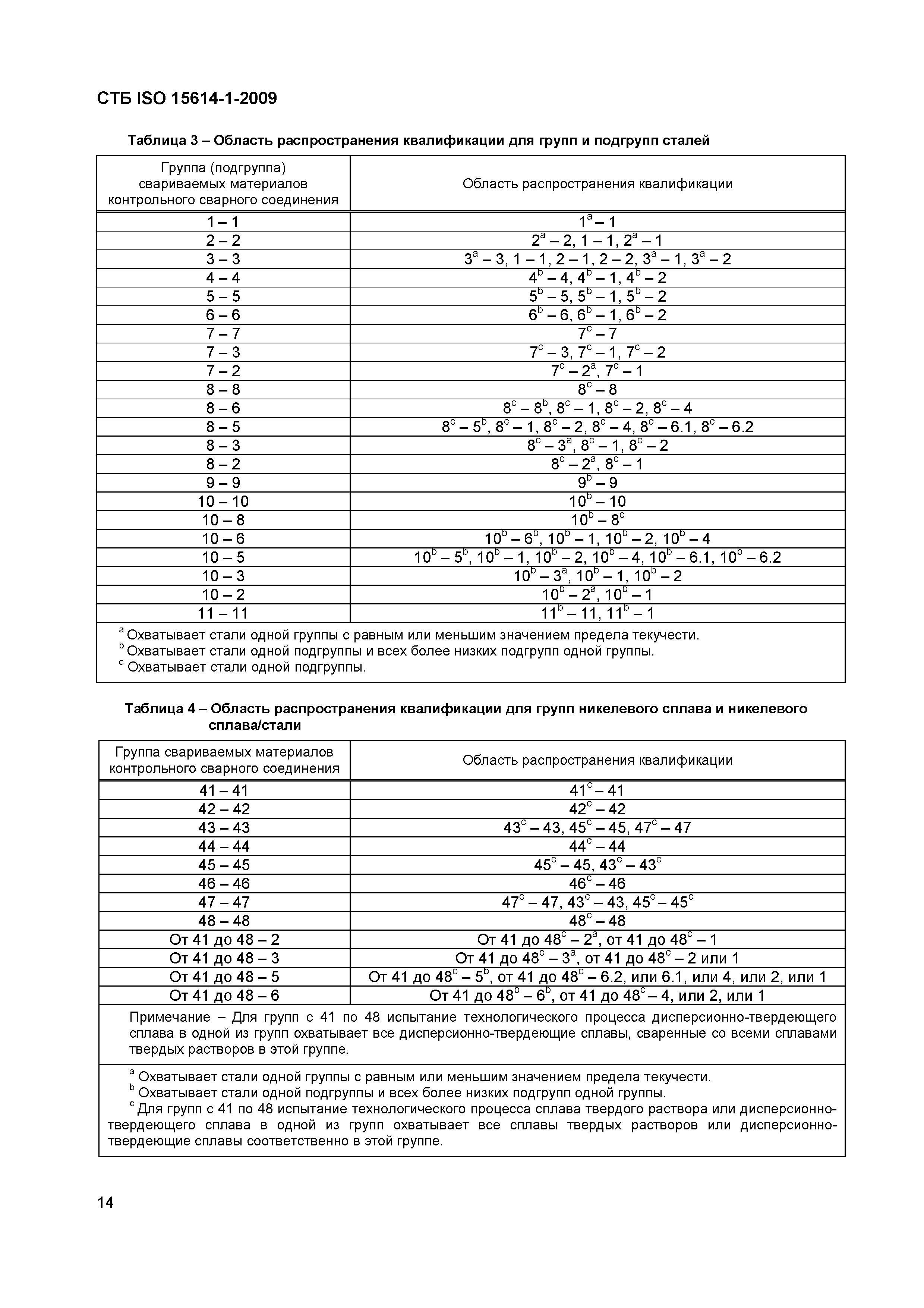 СТБ ISO 15614-1-2009