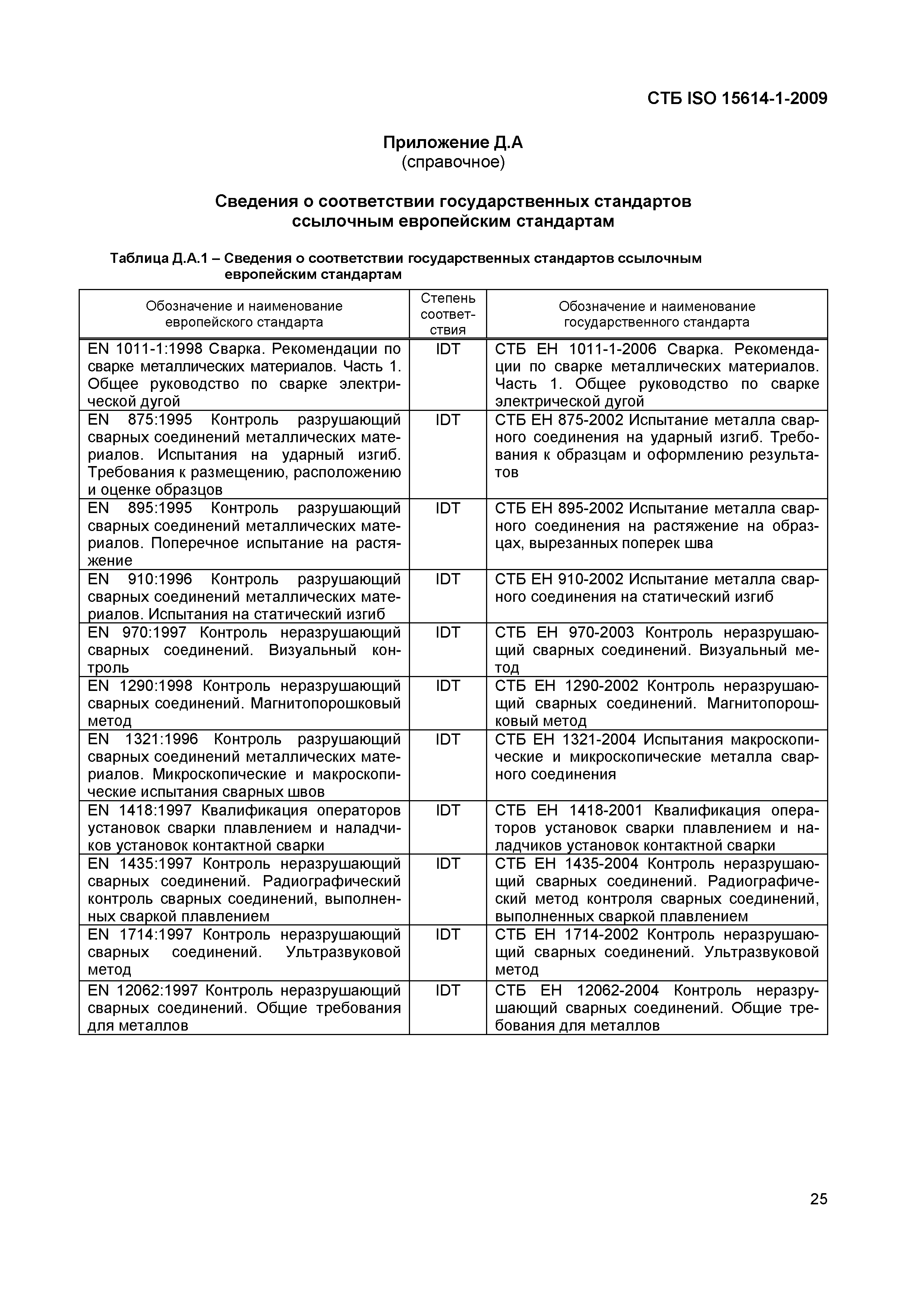 СТБ ISO 15614-1-2009