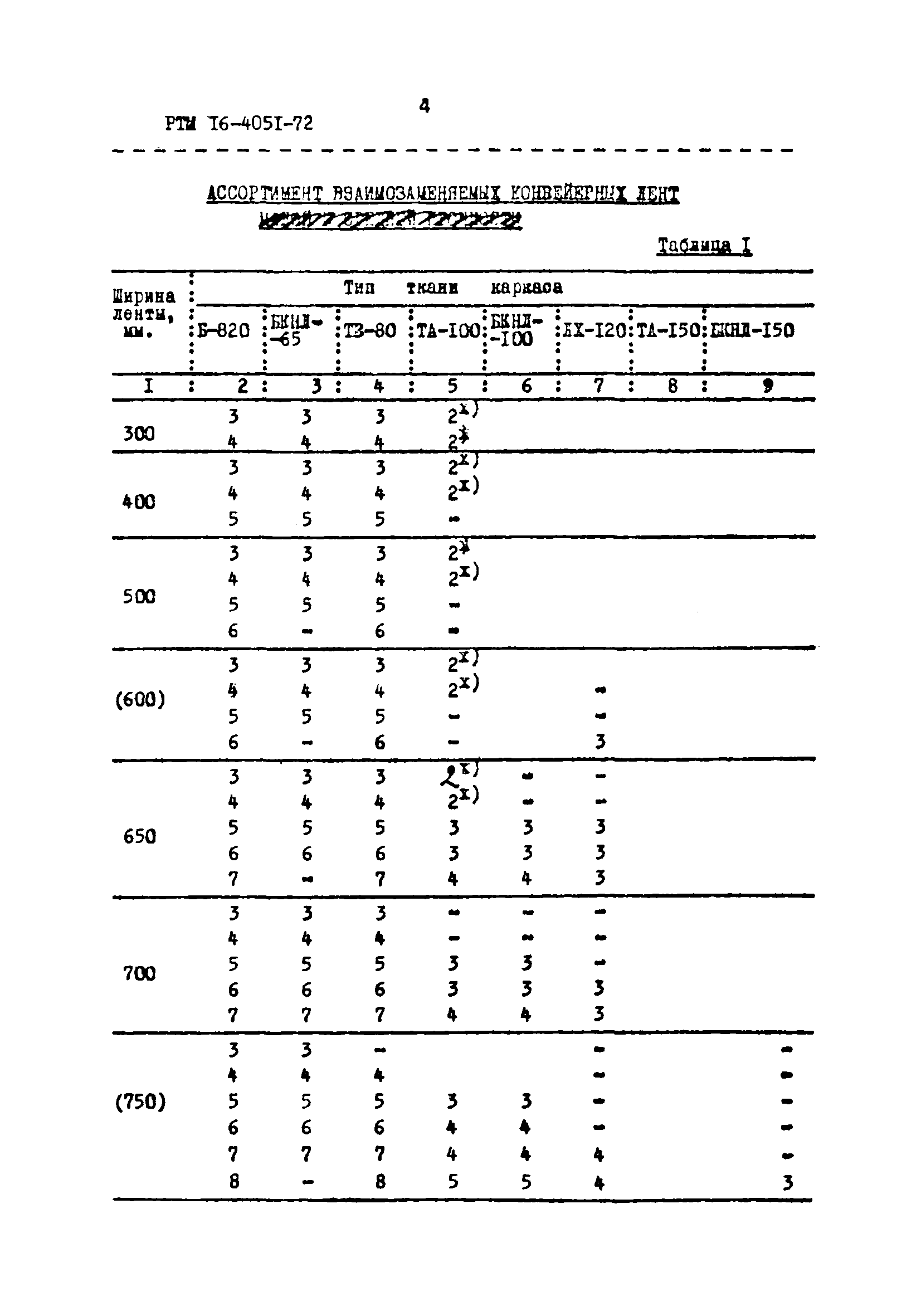 РТМ 16-4051-72