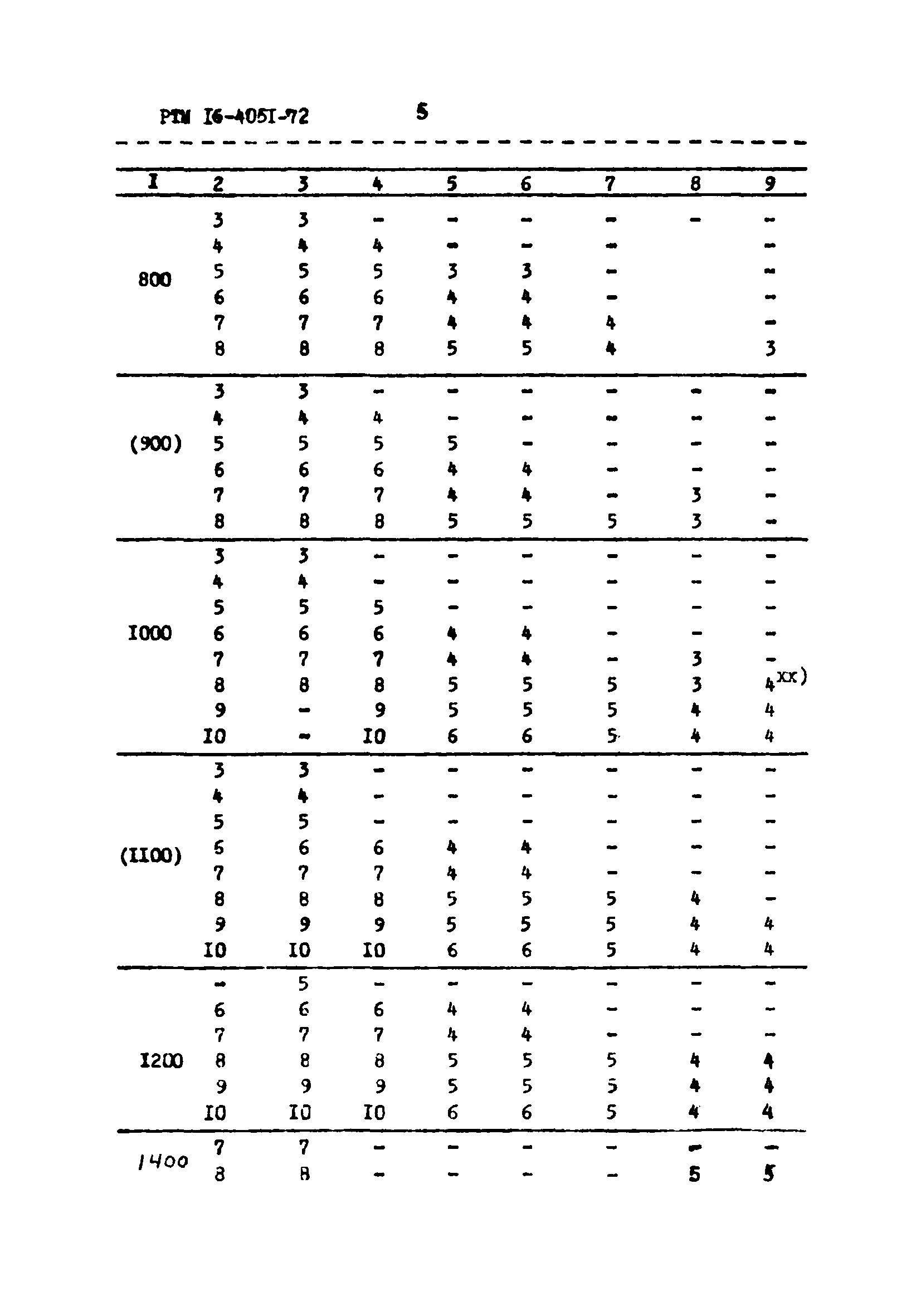 РТМ 16-4051-72