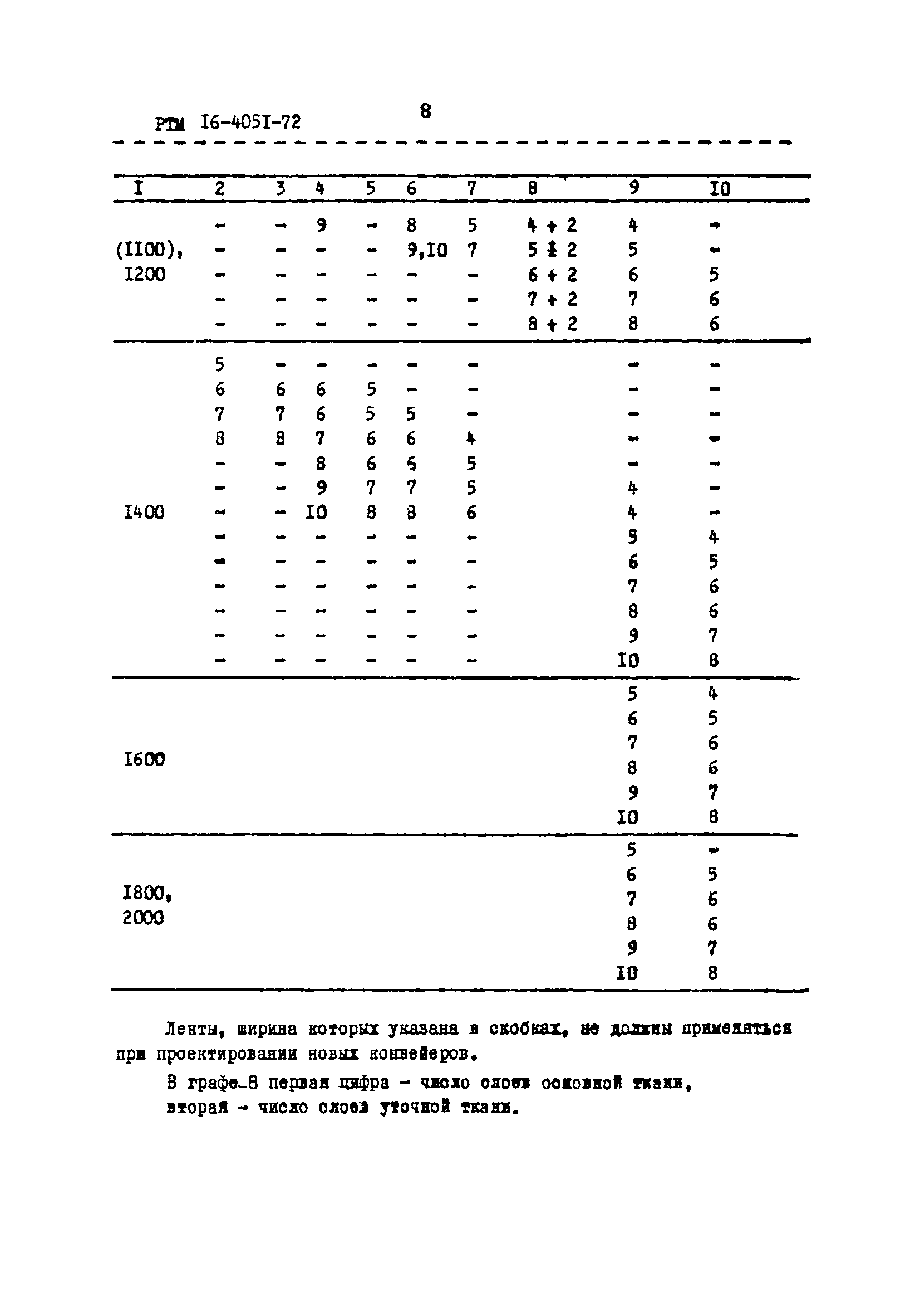 РТМ 16-4051-72