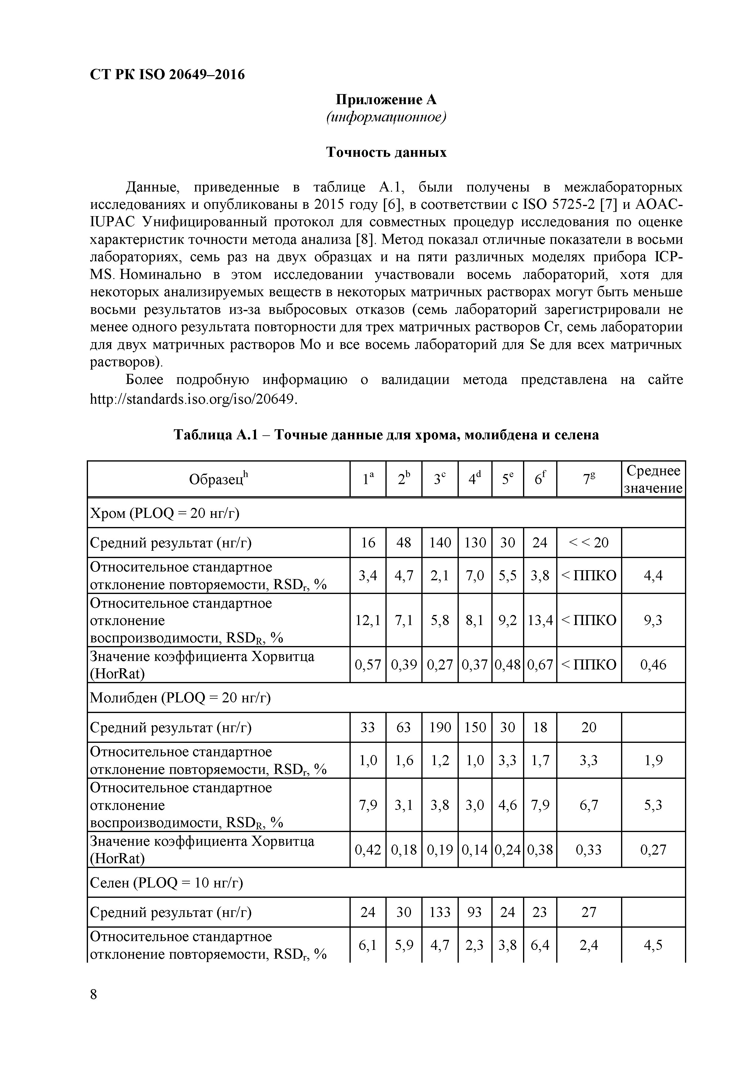 СТ РК ISO 20649-2016