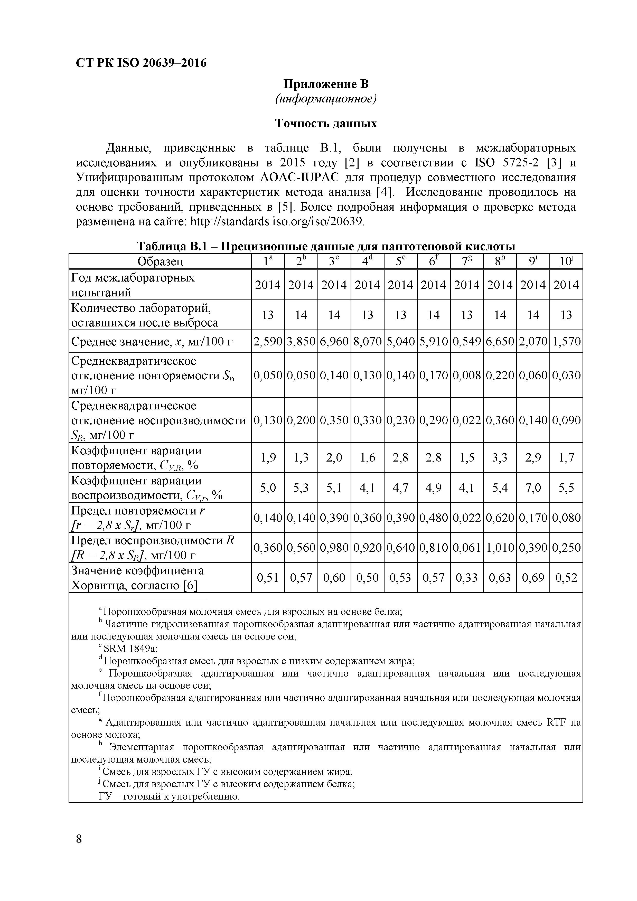 СТ РК ISO 20639-2016