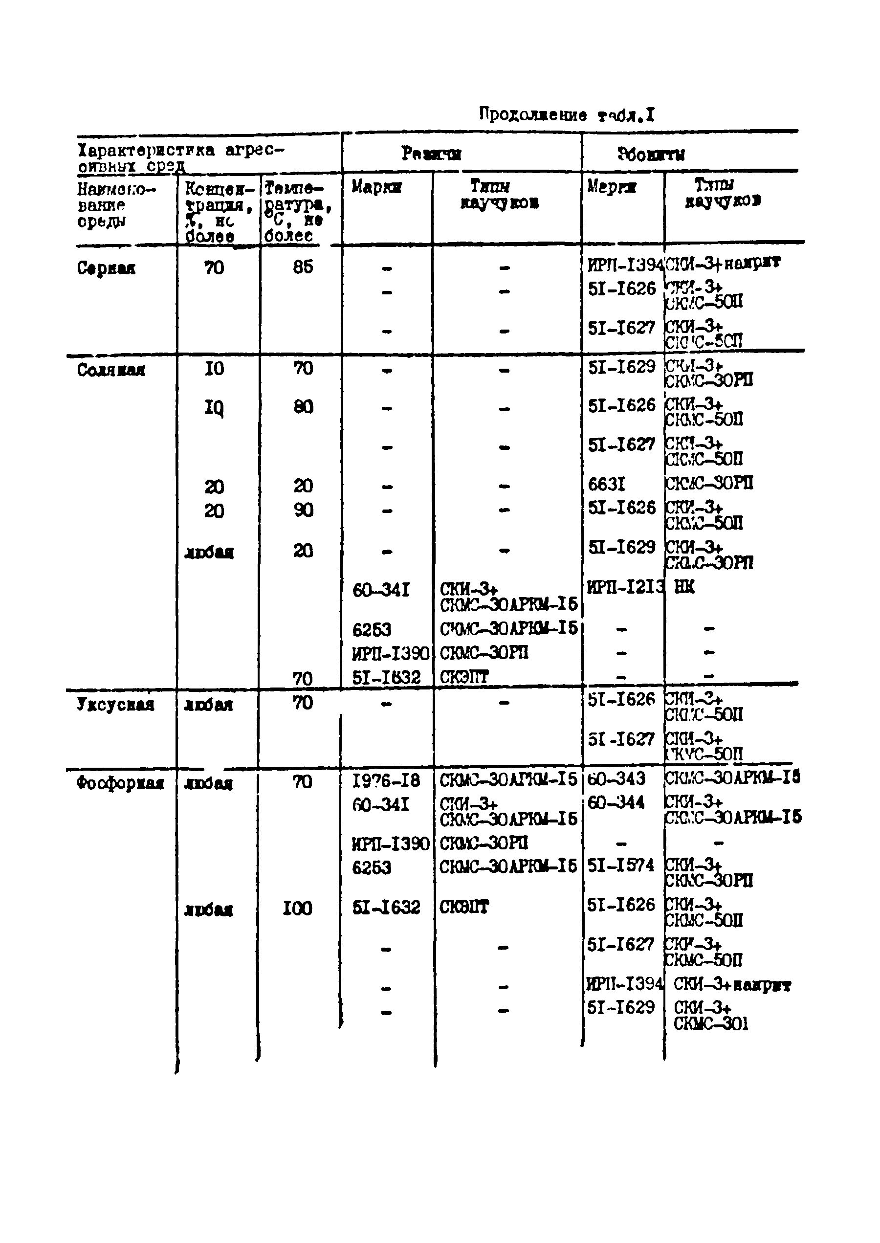 РТМ 38 40535-82