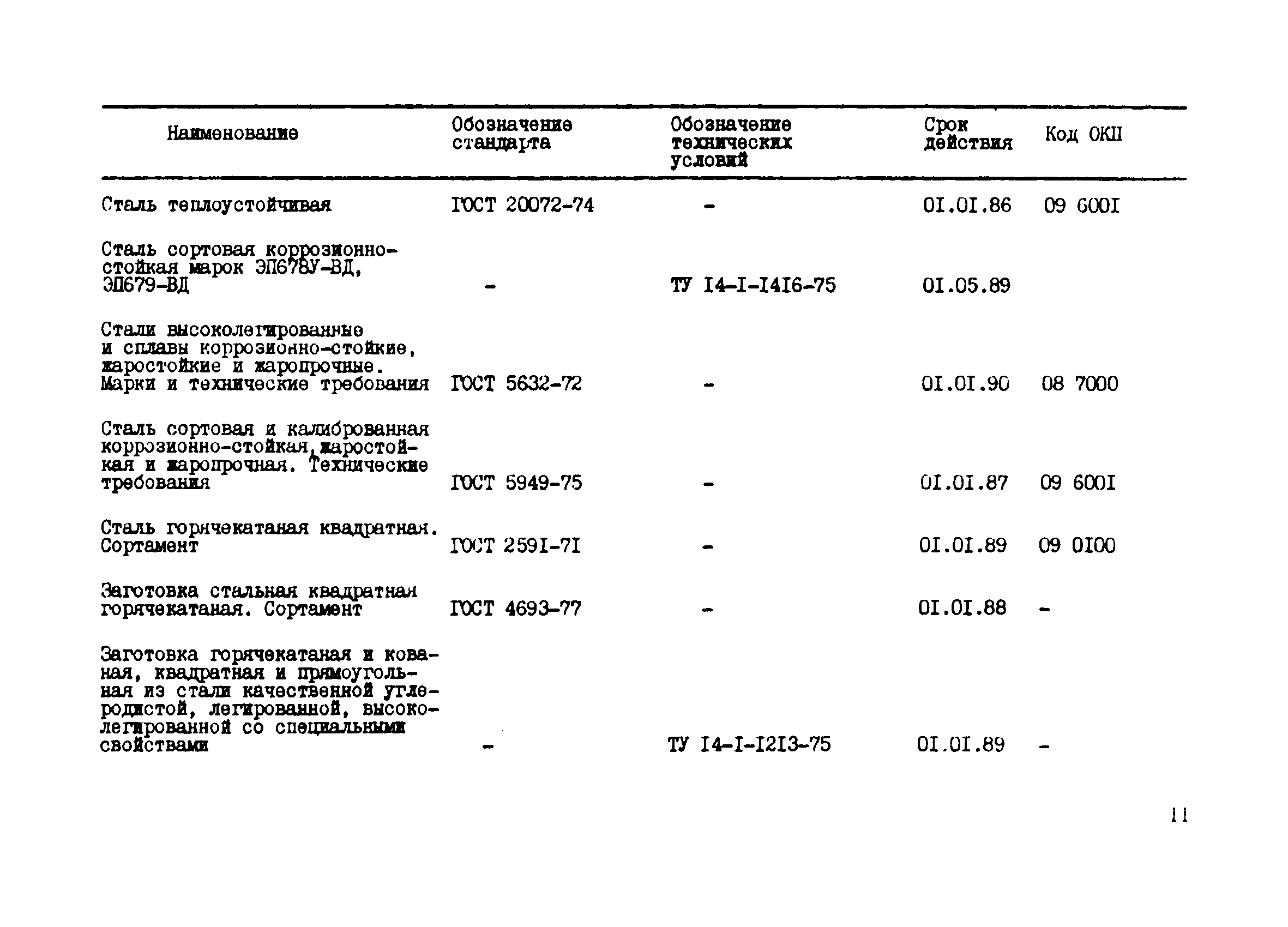 РТМ 24-85