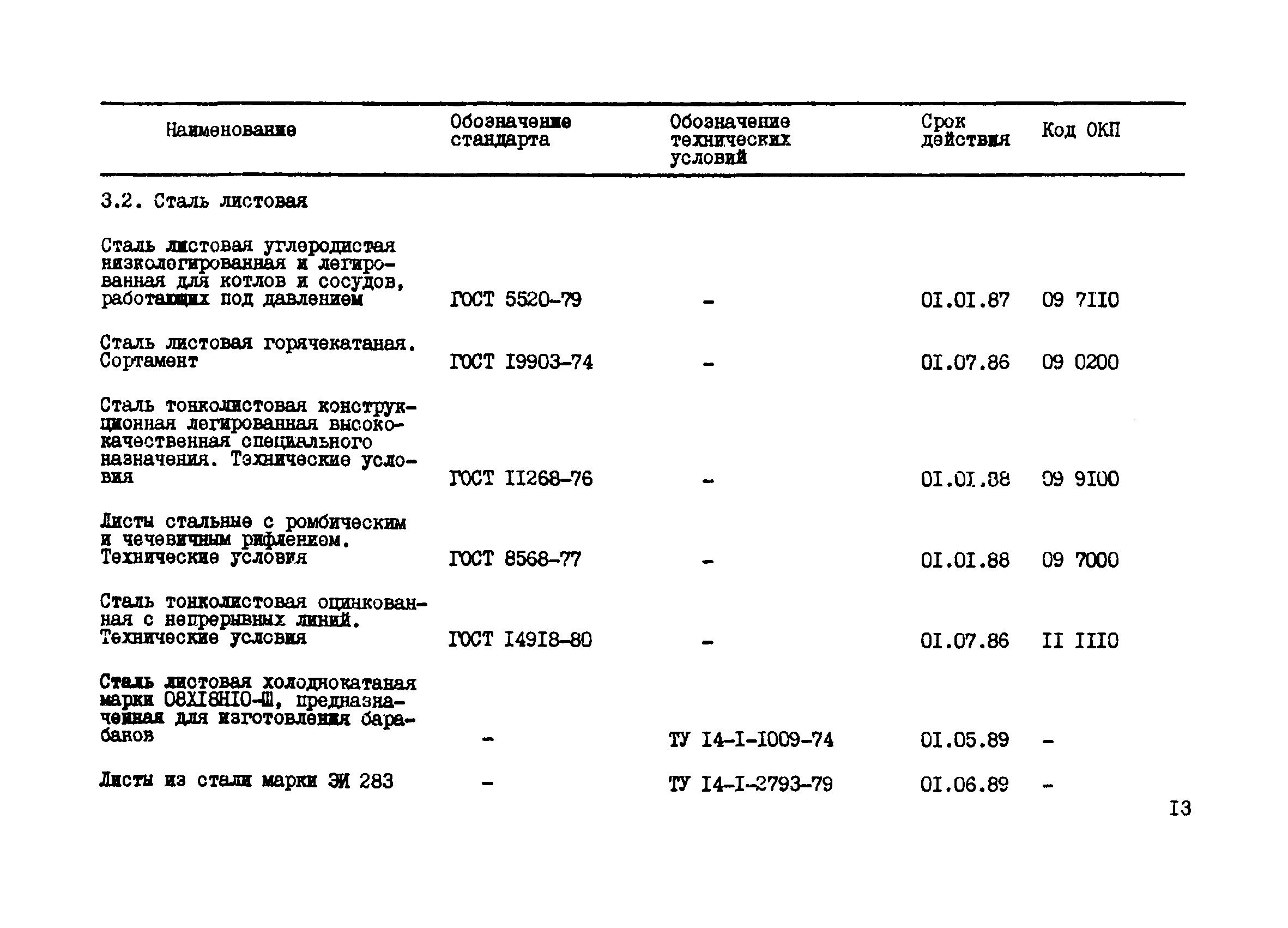 РТМ 24-85