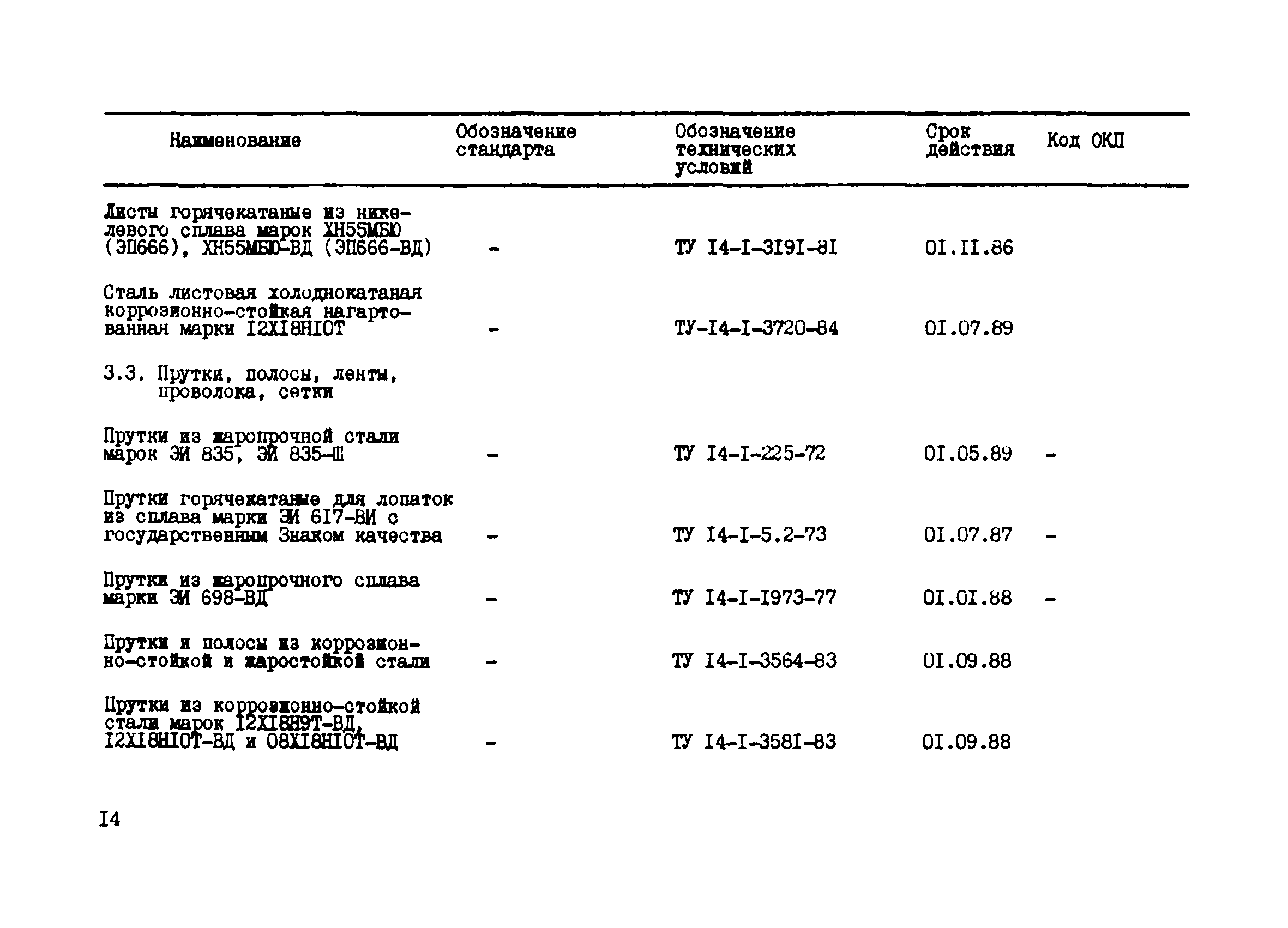 РТМ 24-85