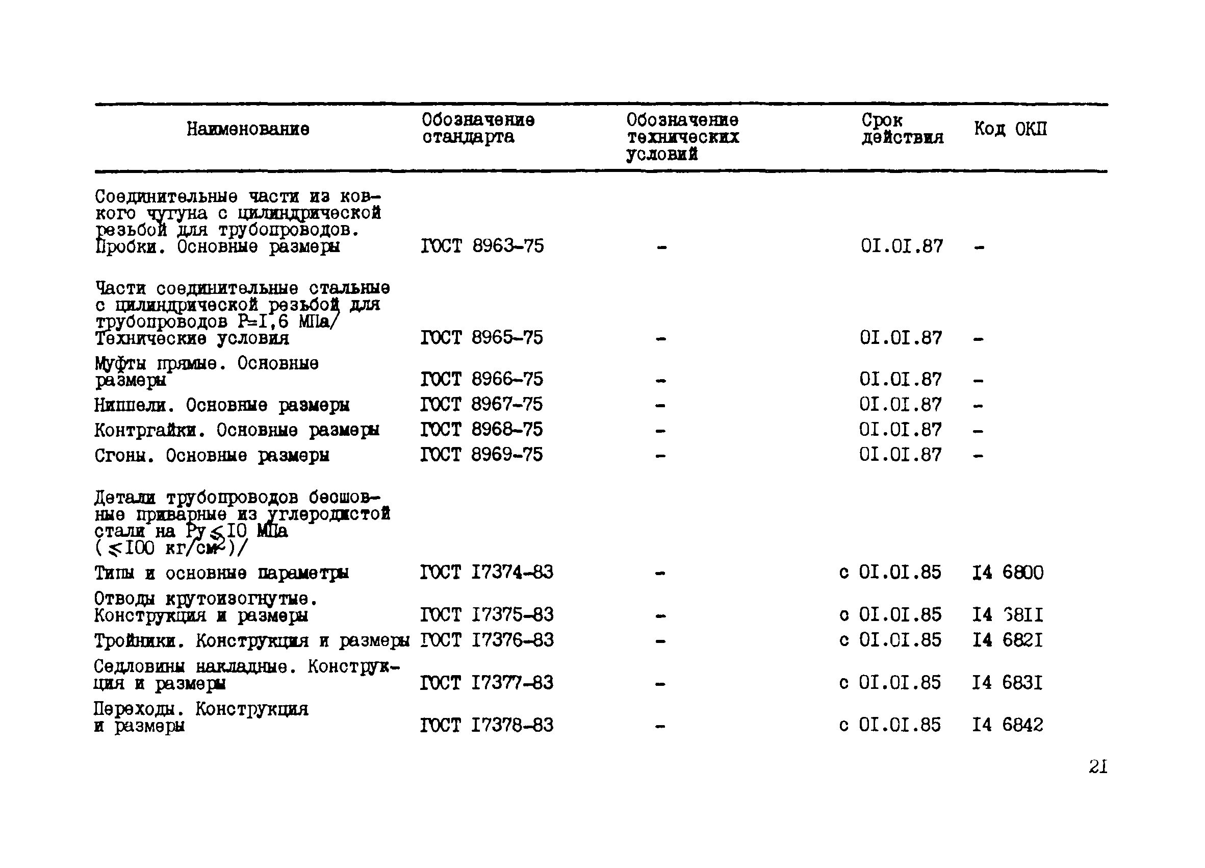 РТМ 24-85