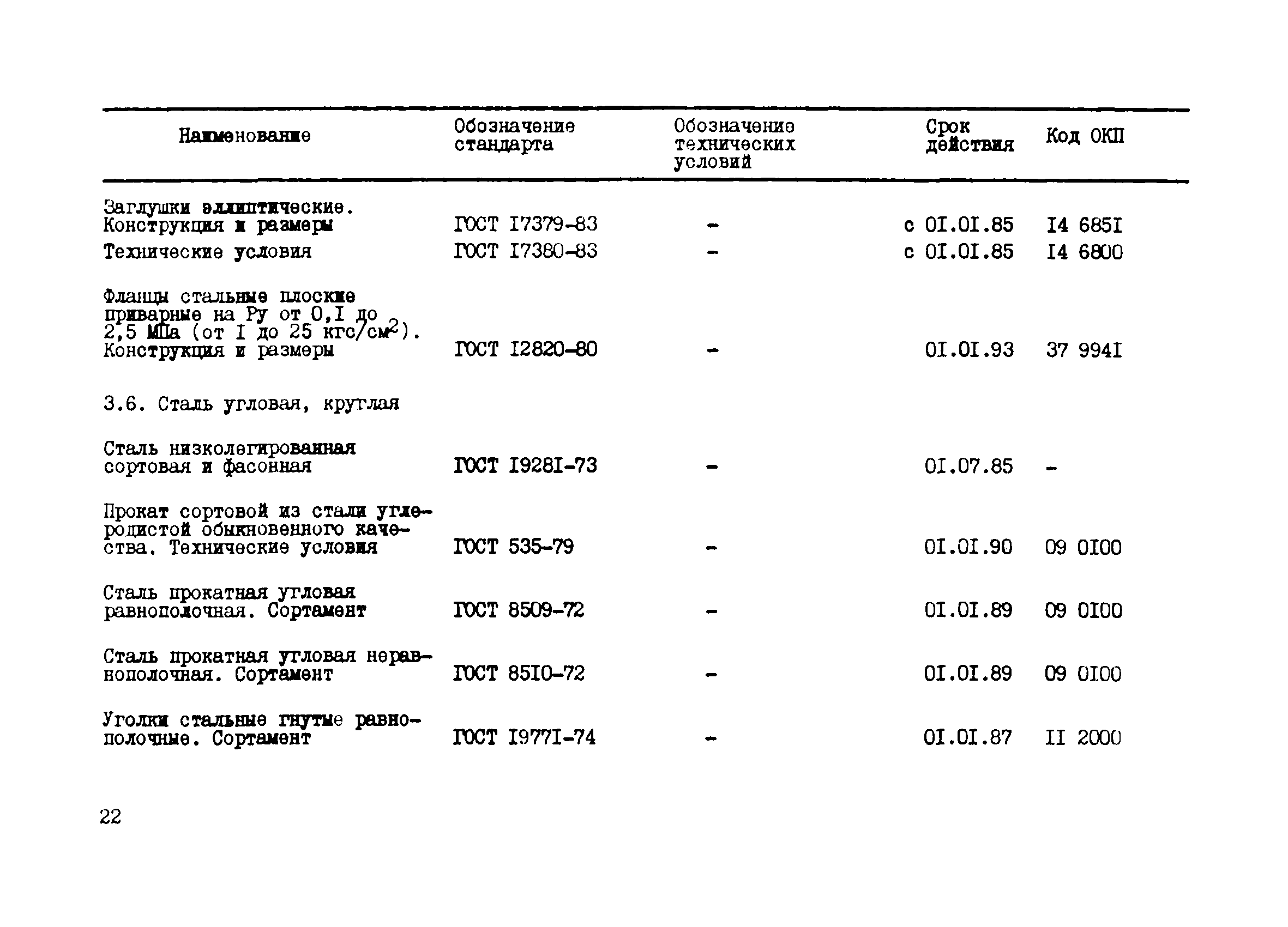 РТМ 24-85