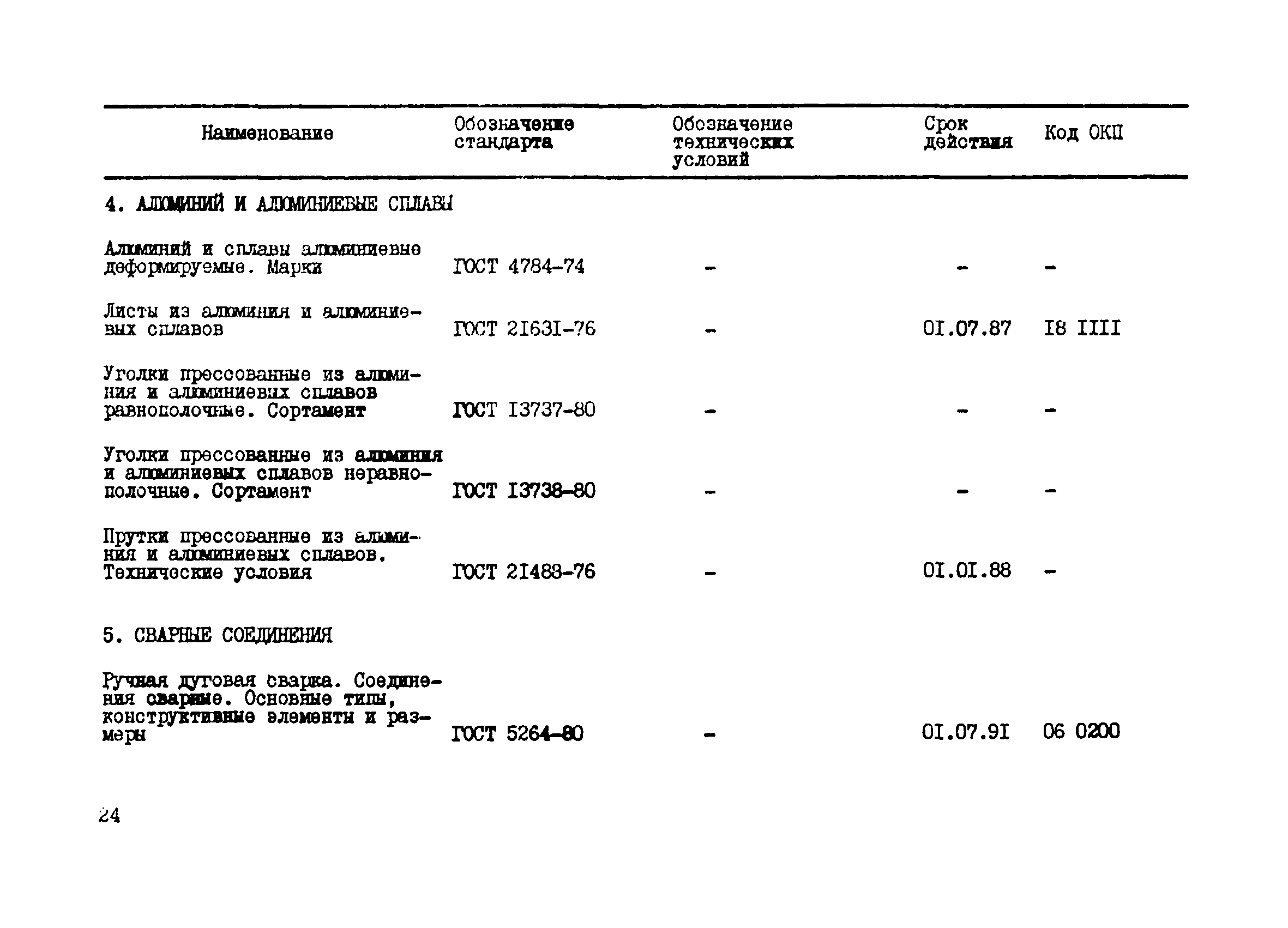 РТМ 24-85