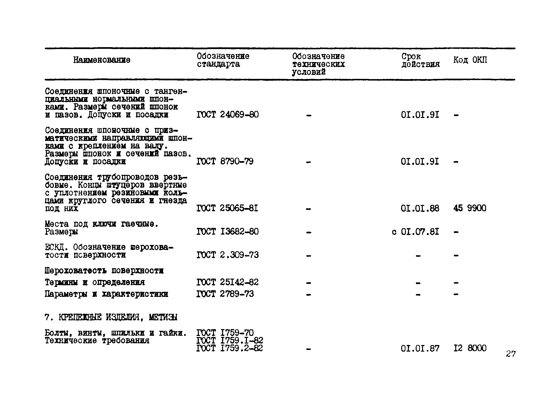 РТМ 24-85