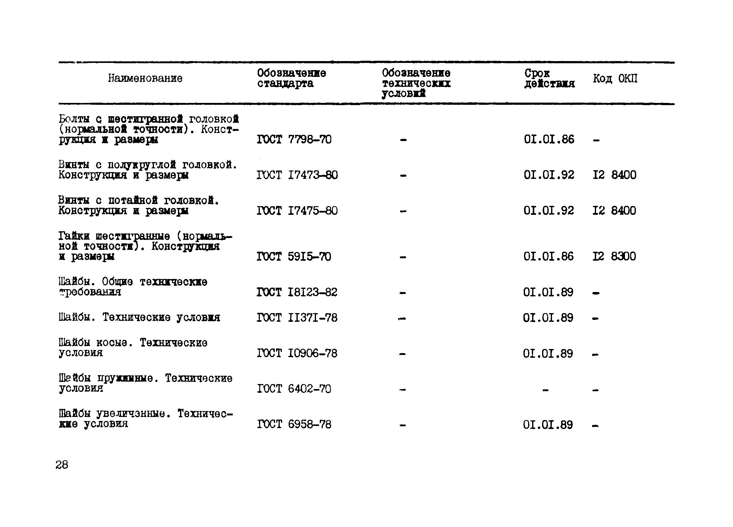 РТМ 24-85