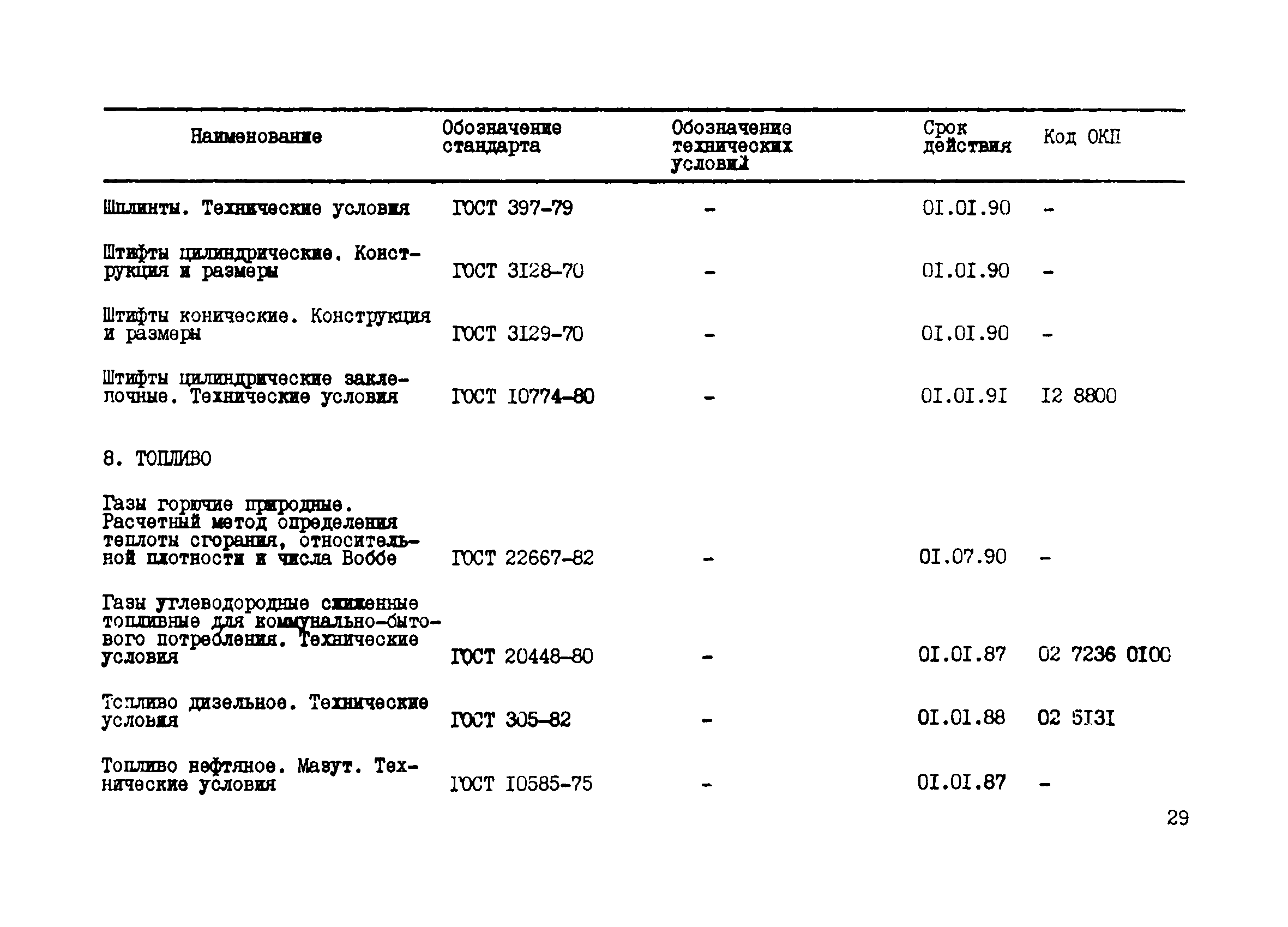 РТМ 24-85