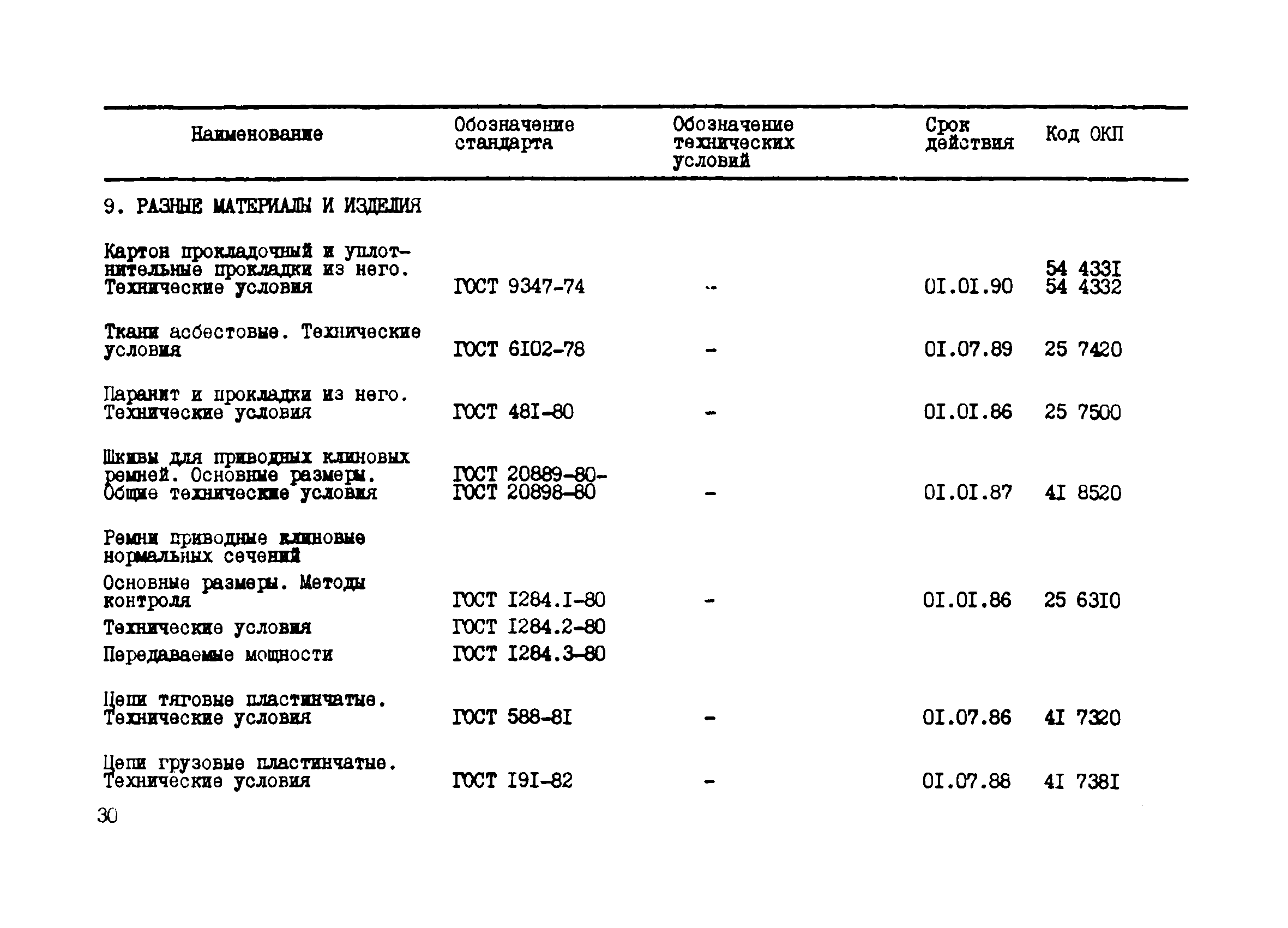 РТМ 24-85