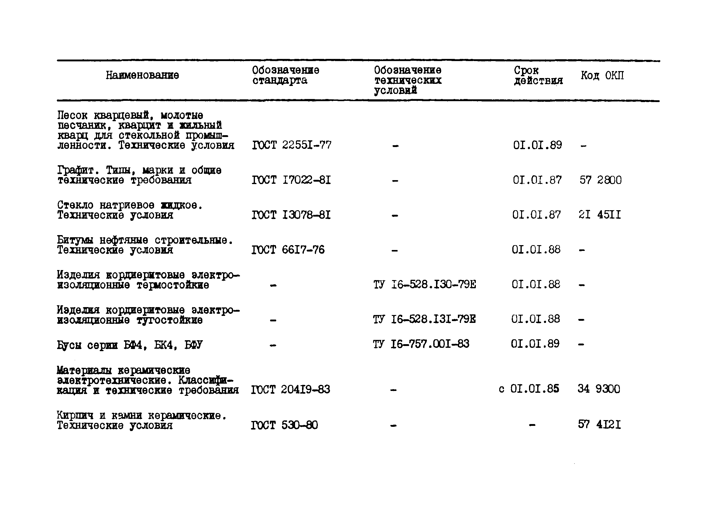 РТМ 24-85