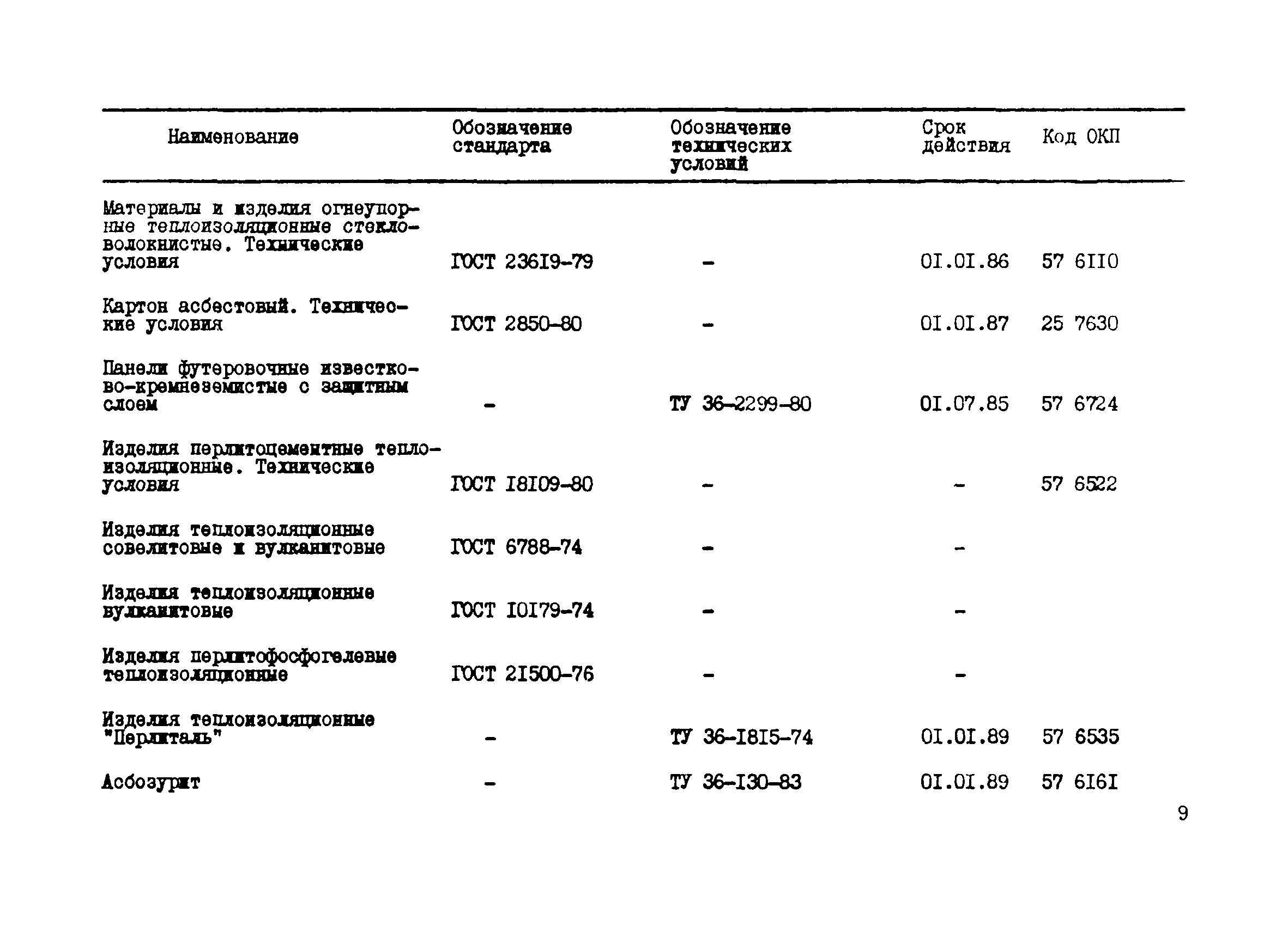 РТМ 24-85