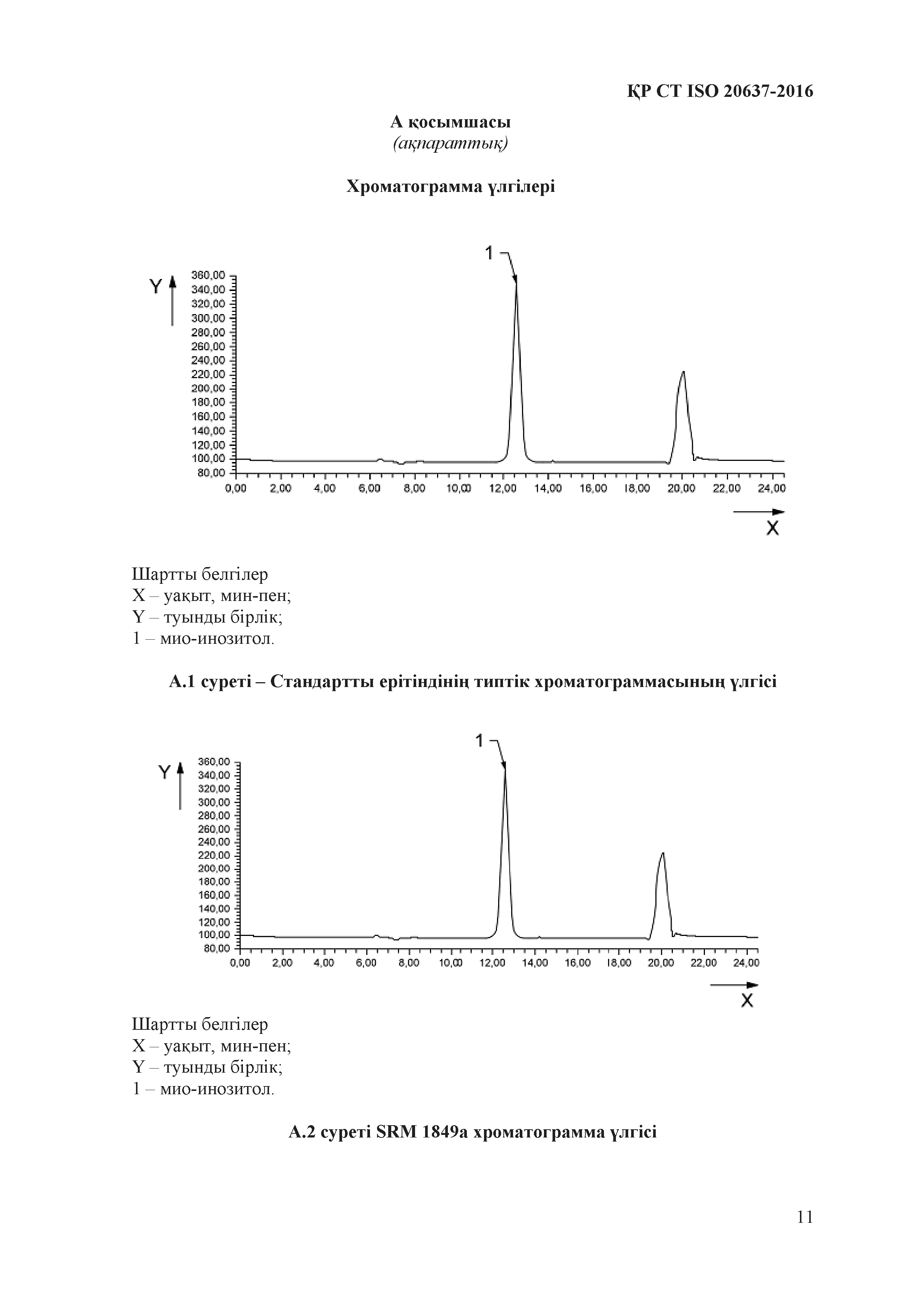 СТ РК ISO 20637-2016