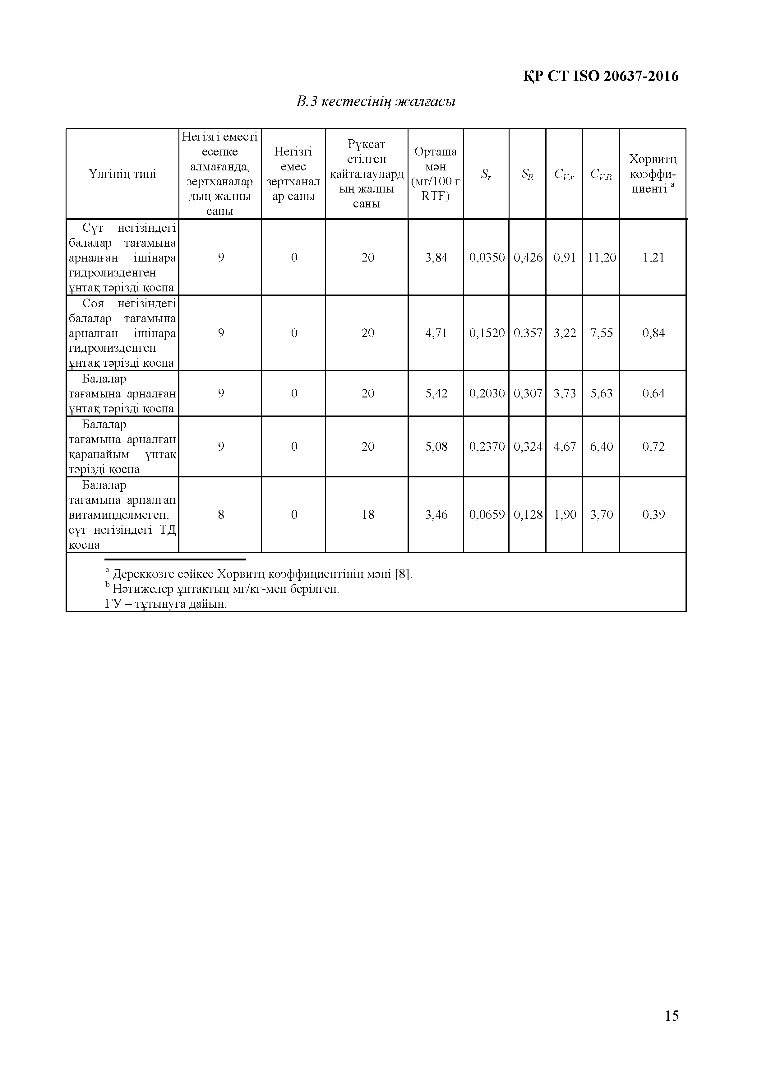 СТ РК ISO 20637-2016