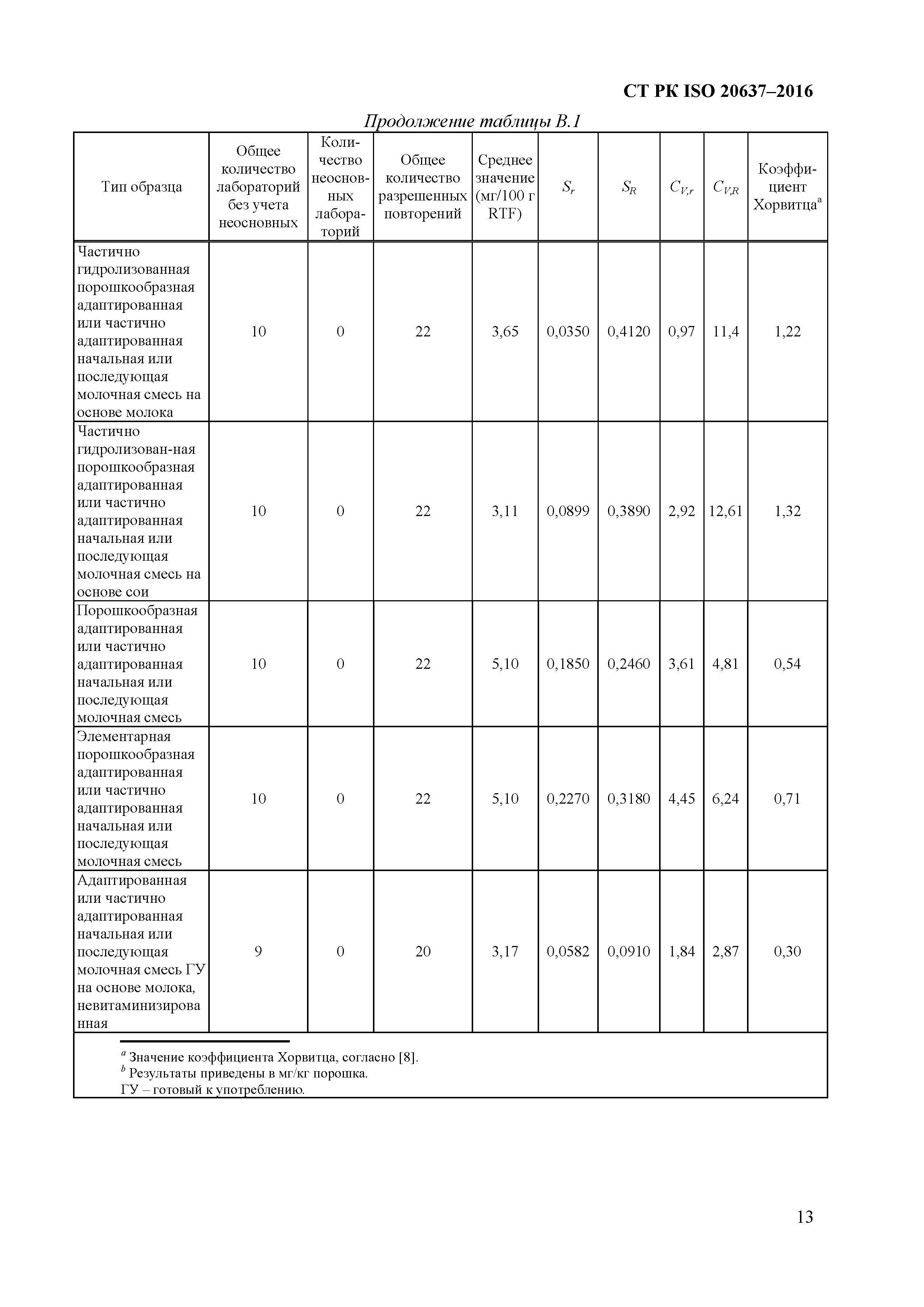 СТ РК ISO 20637-2016