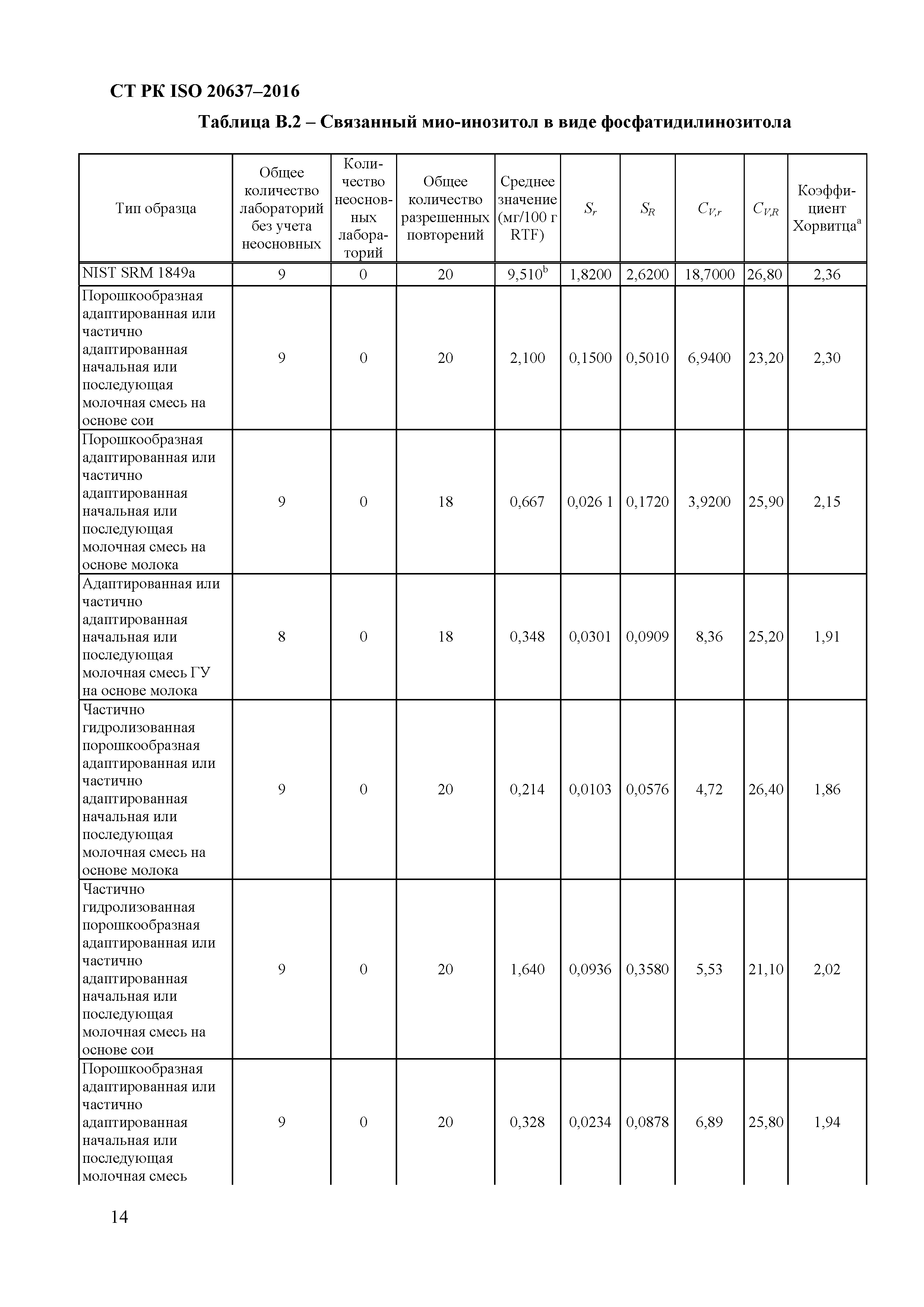 СТ РК ISO 20637-2016