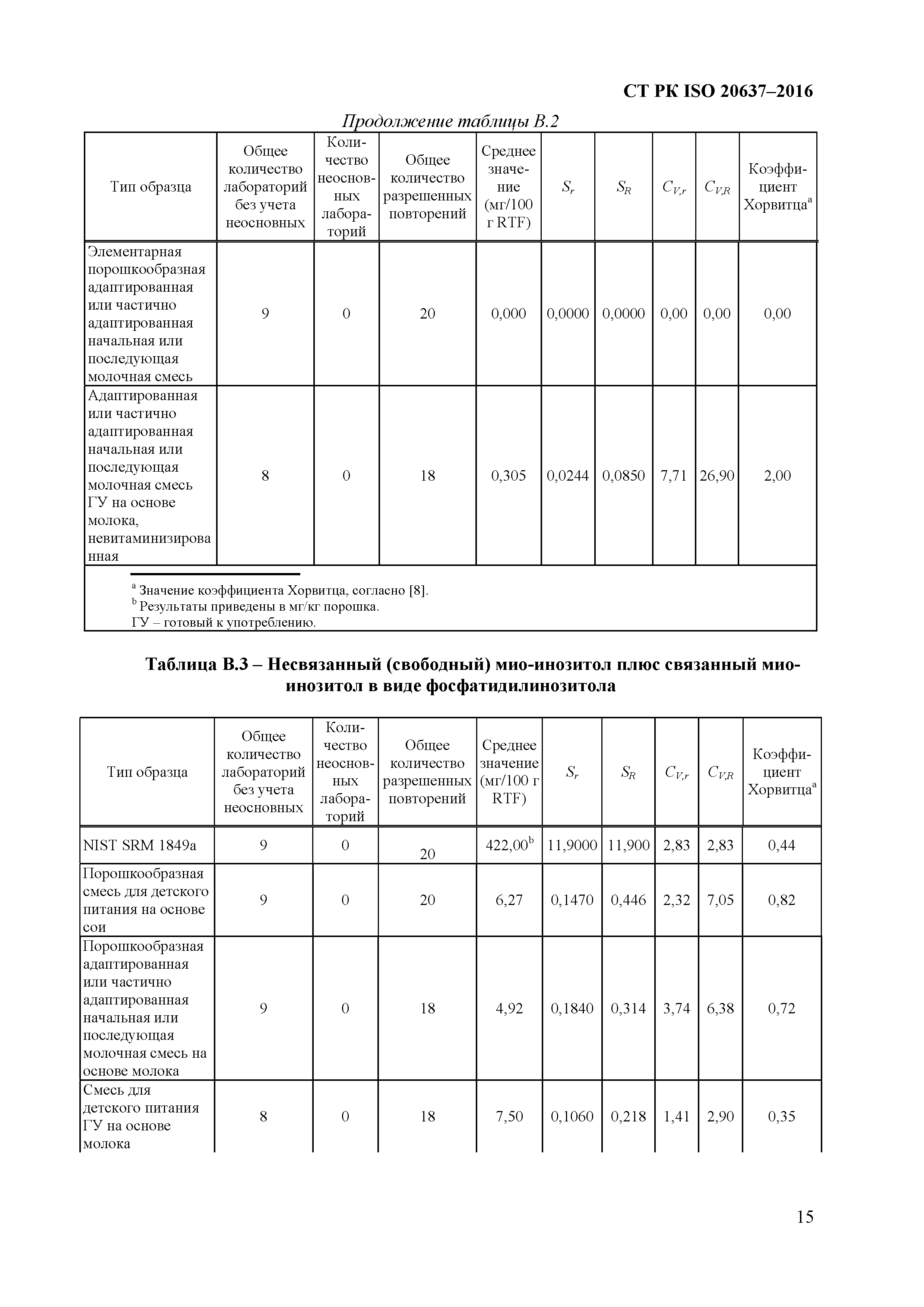 СТ РК ISO 20637-2016