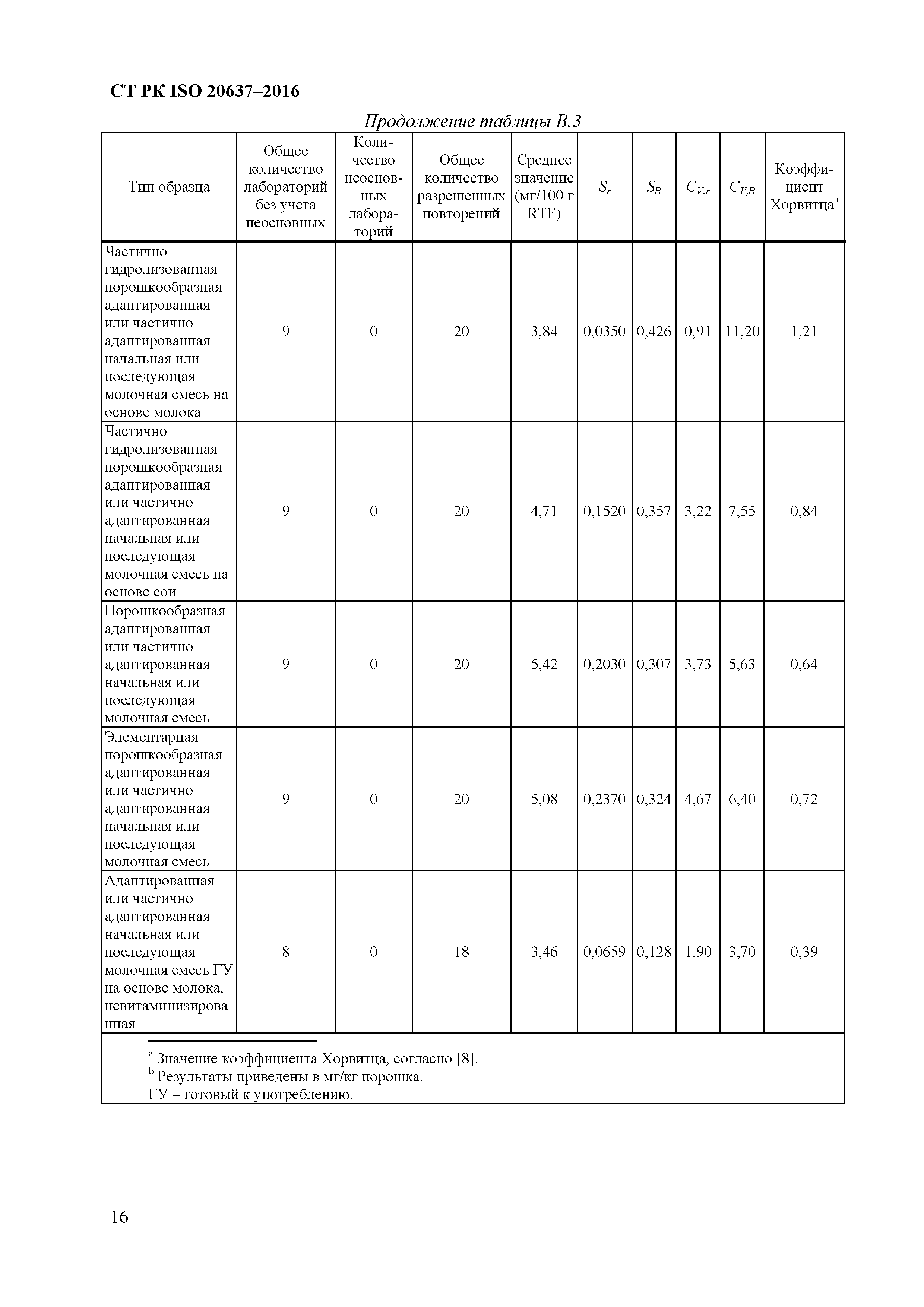 СТ РК ISO 20637-2016