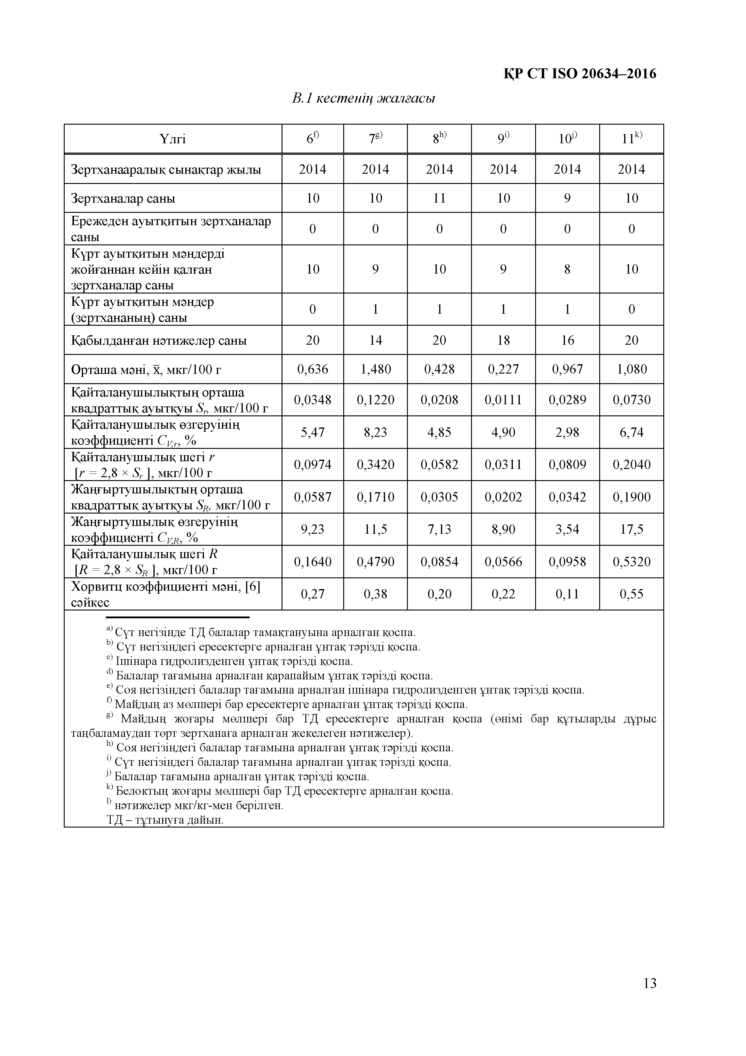 СТ РК ISO 20634-2016