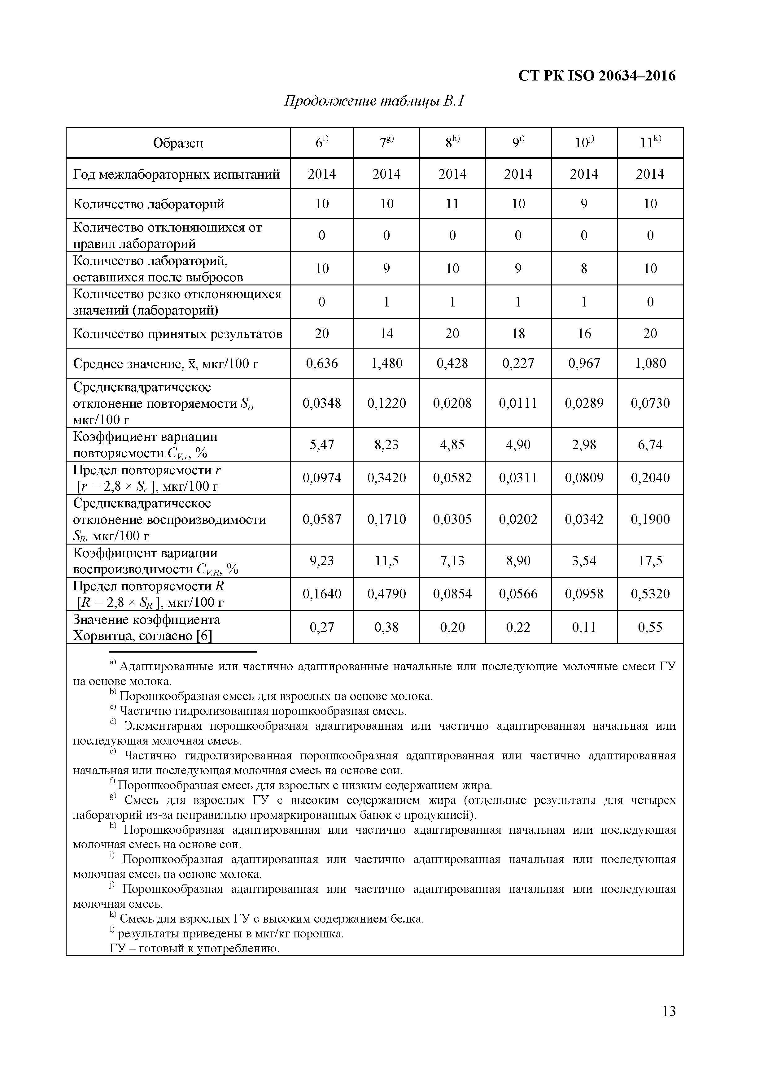 СТ РК ISO 20634-2016