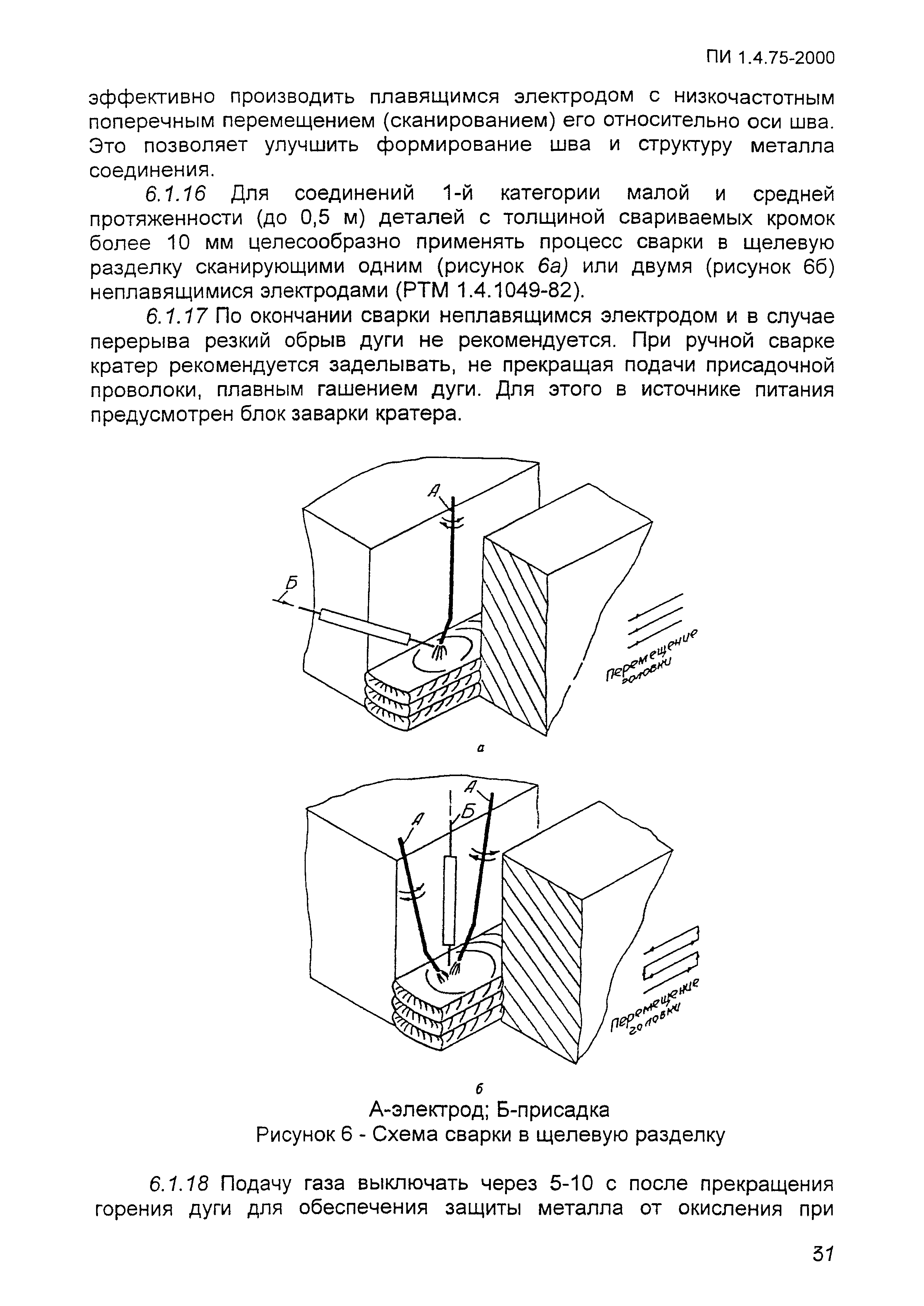 ПИ 1.4.75-2000