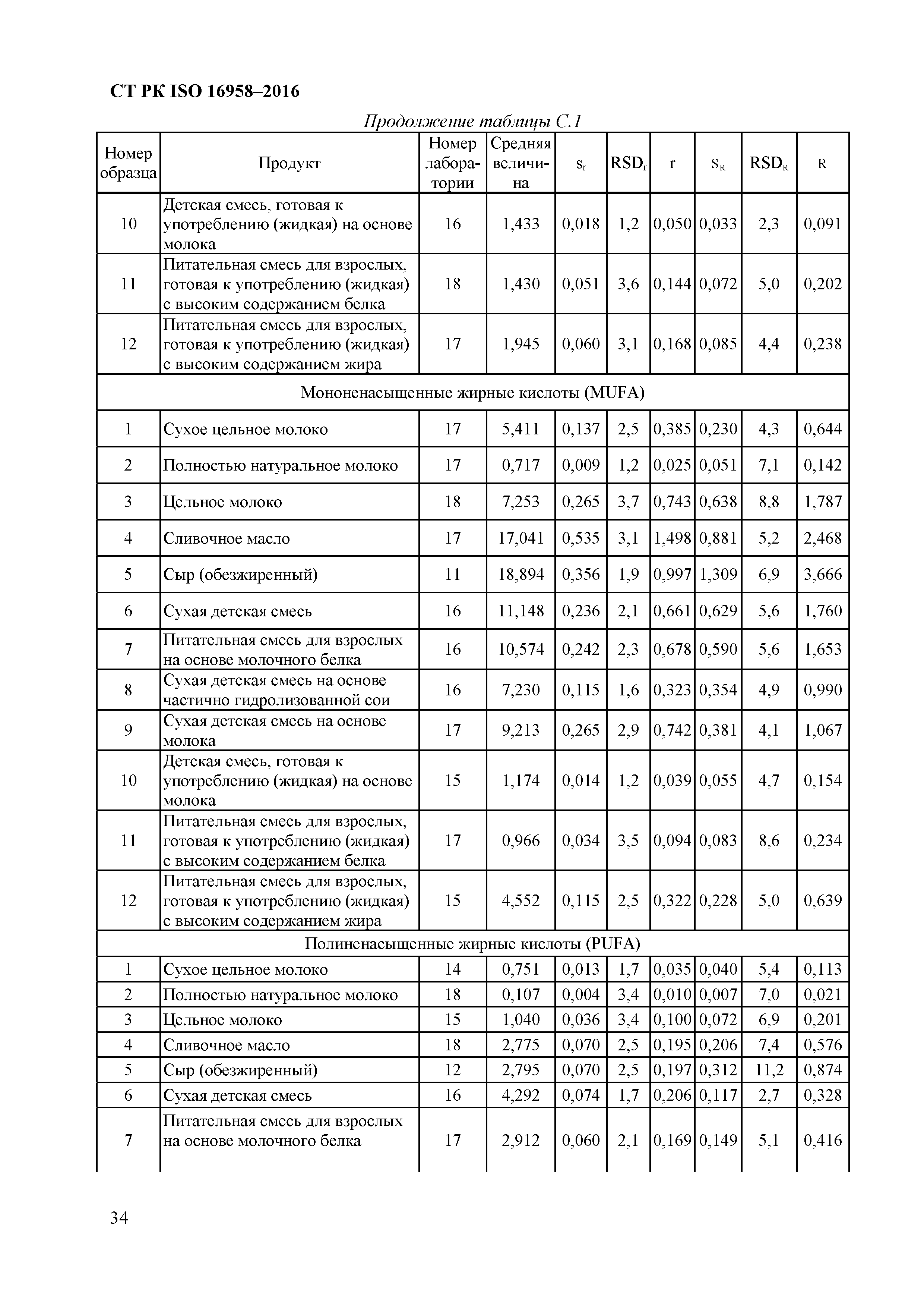 СТ РК ISO 16958-2016