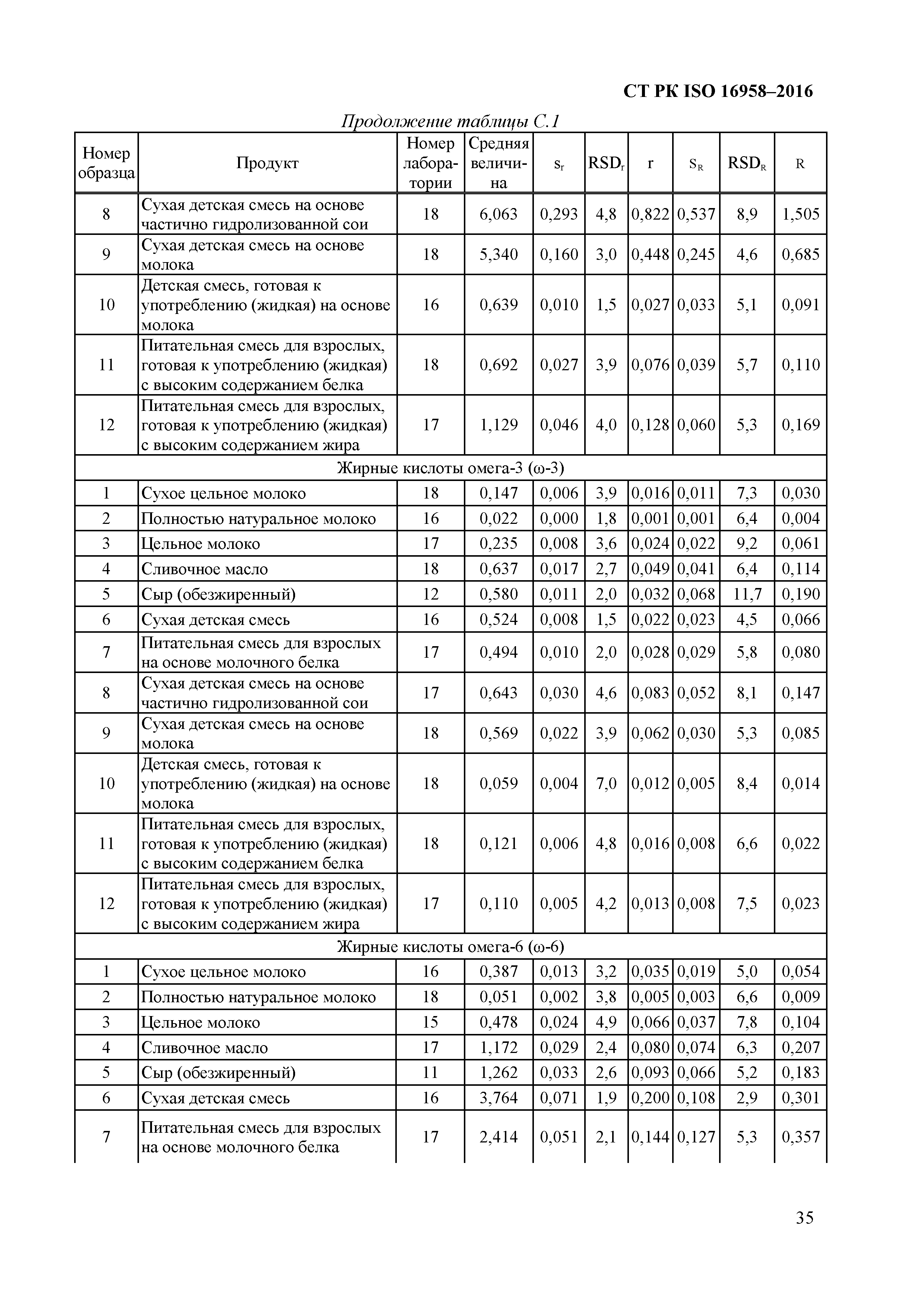 СТ РК ISO 16958-2016