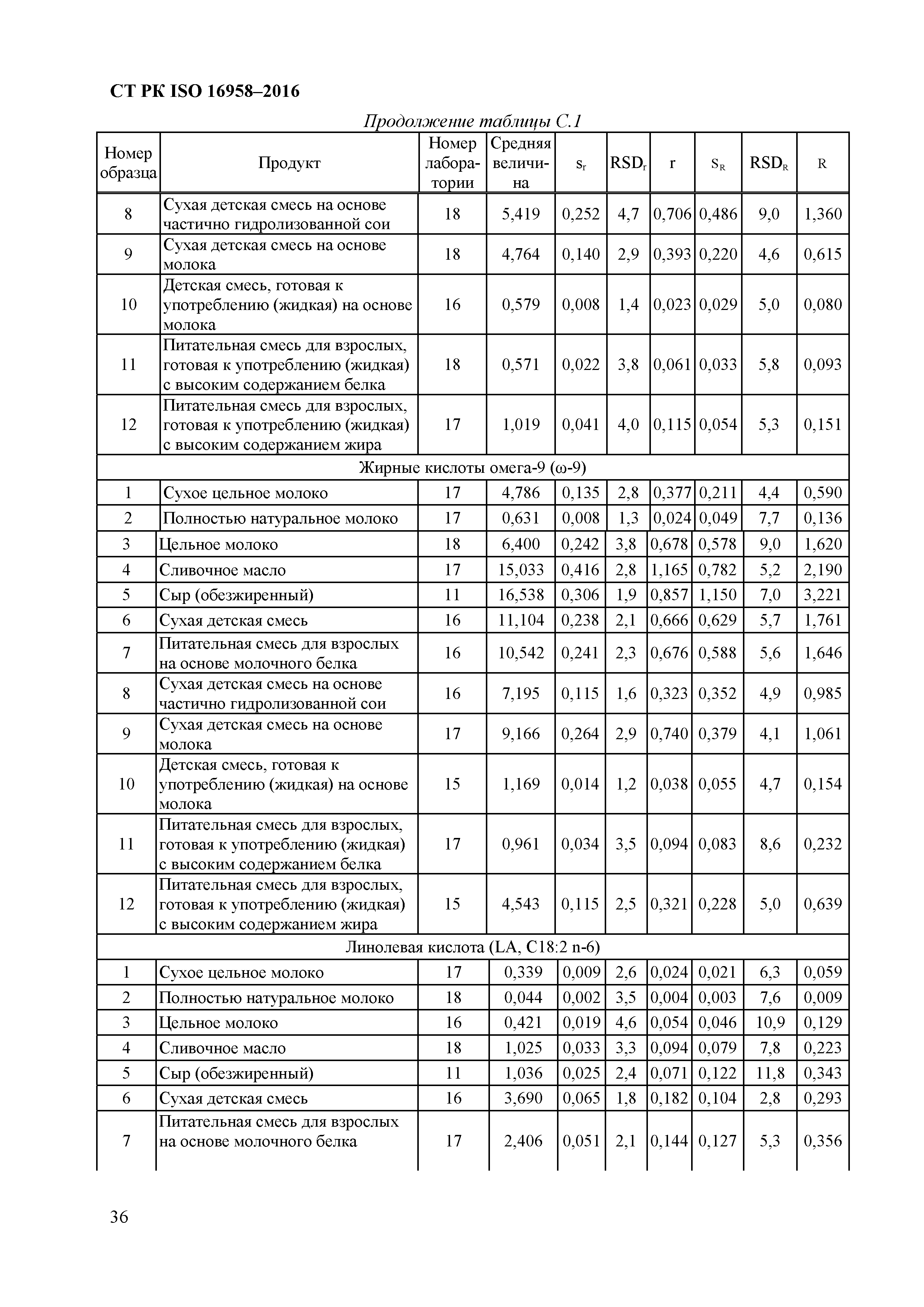 СТ РК ISO 16958-2016