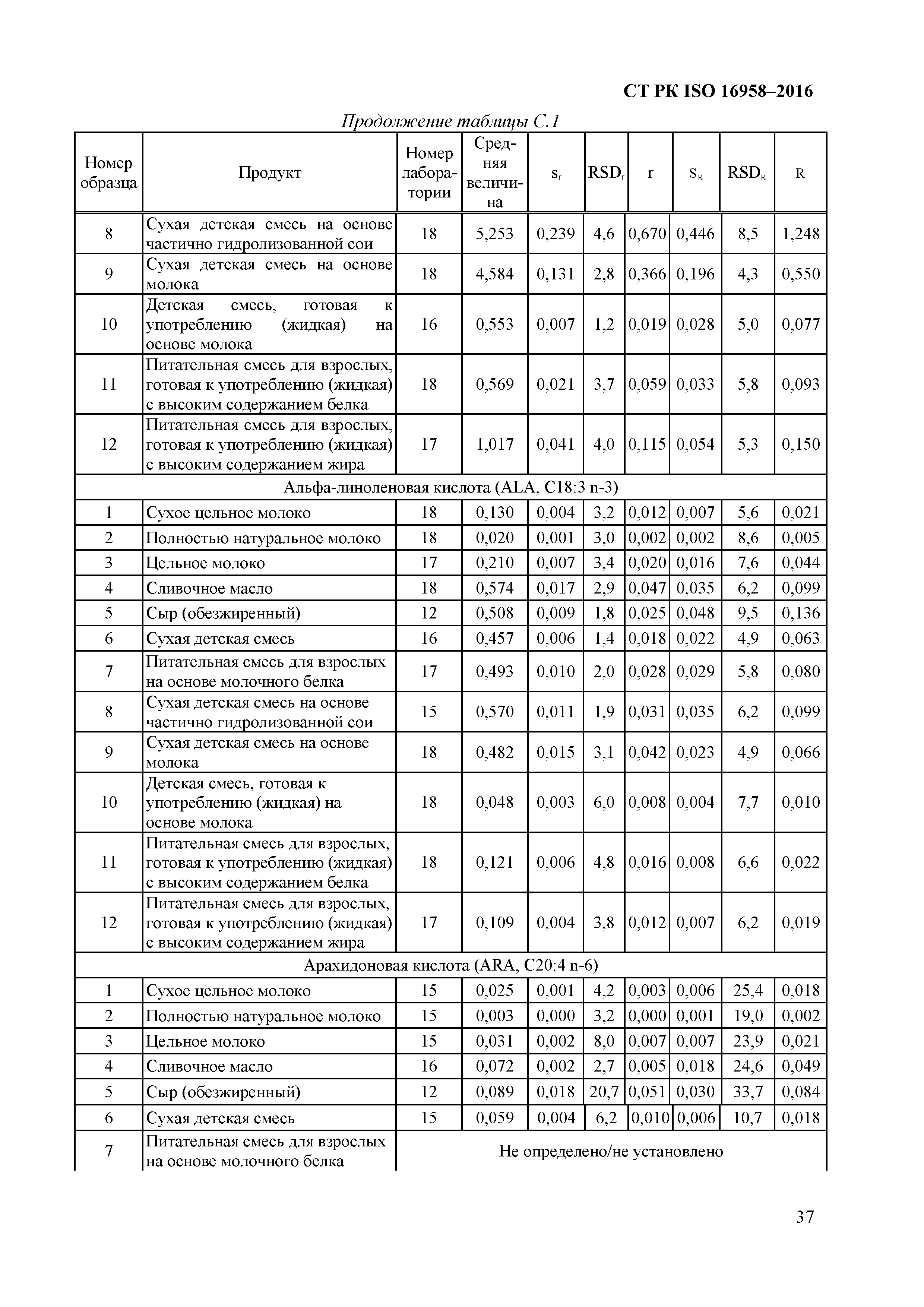 СТ РК ISO 16958-2016