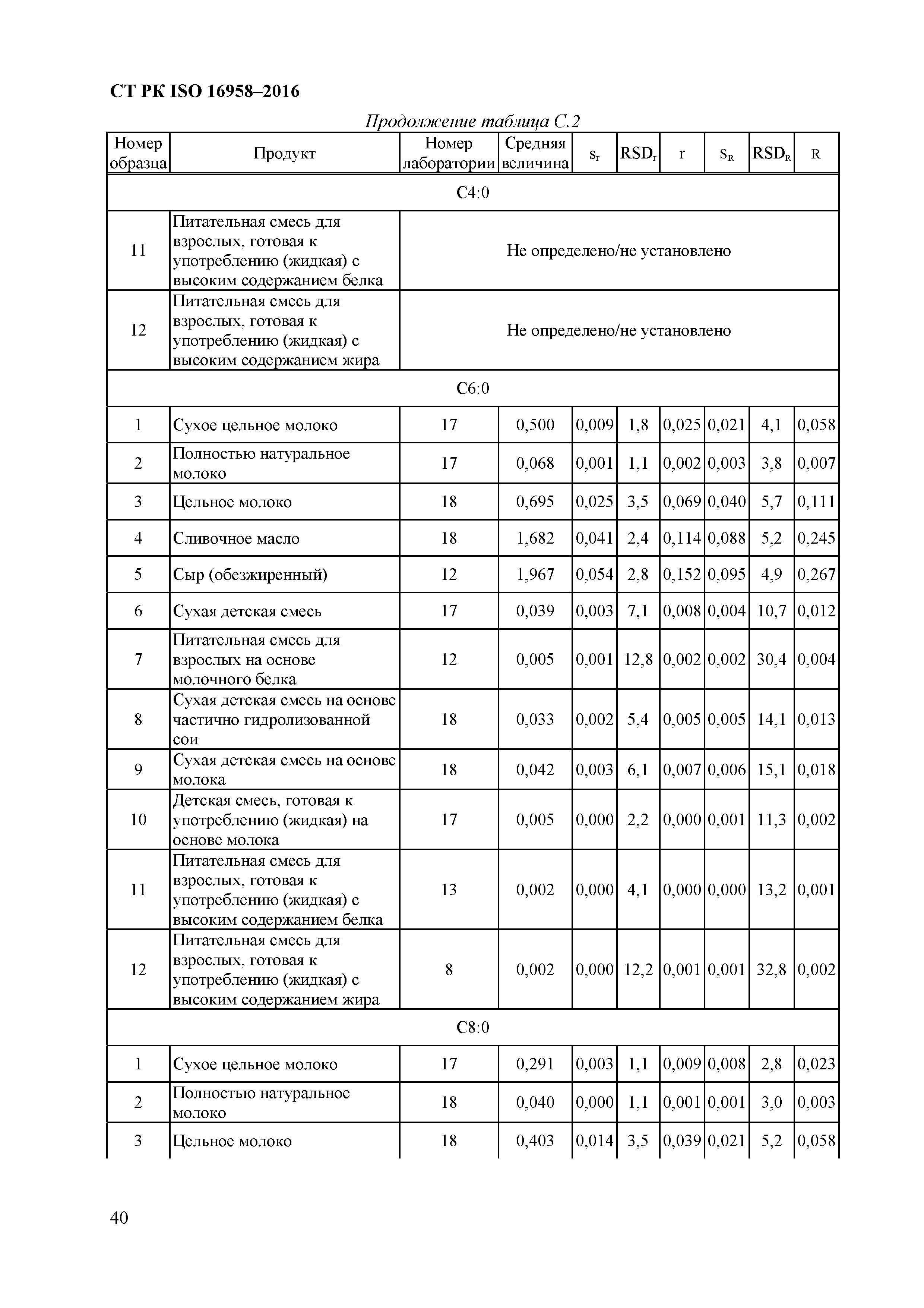 СТ РК ISO 16958-2016