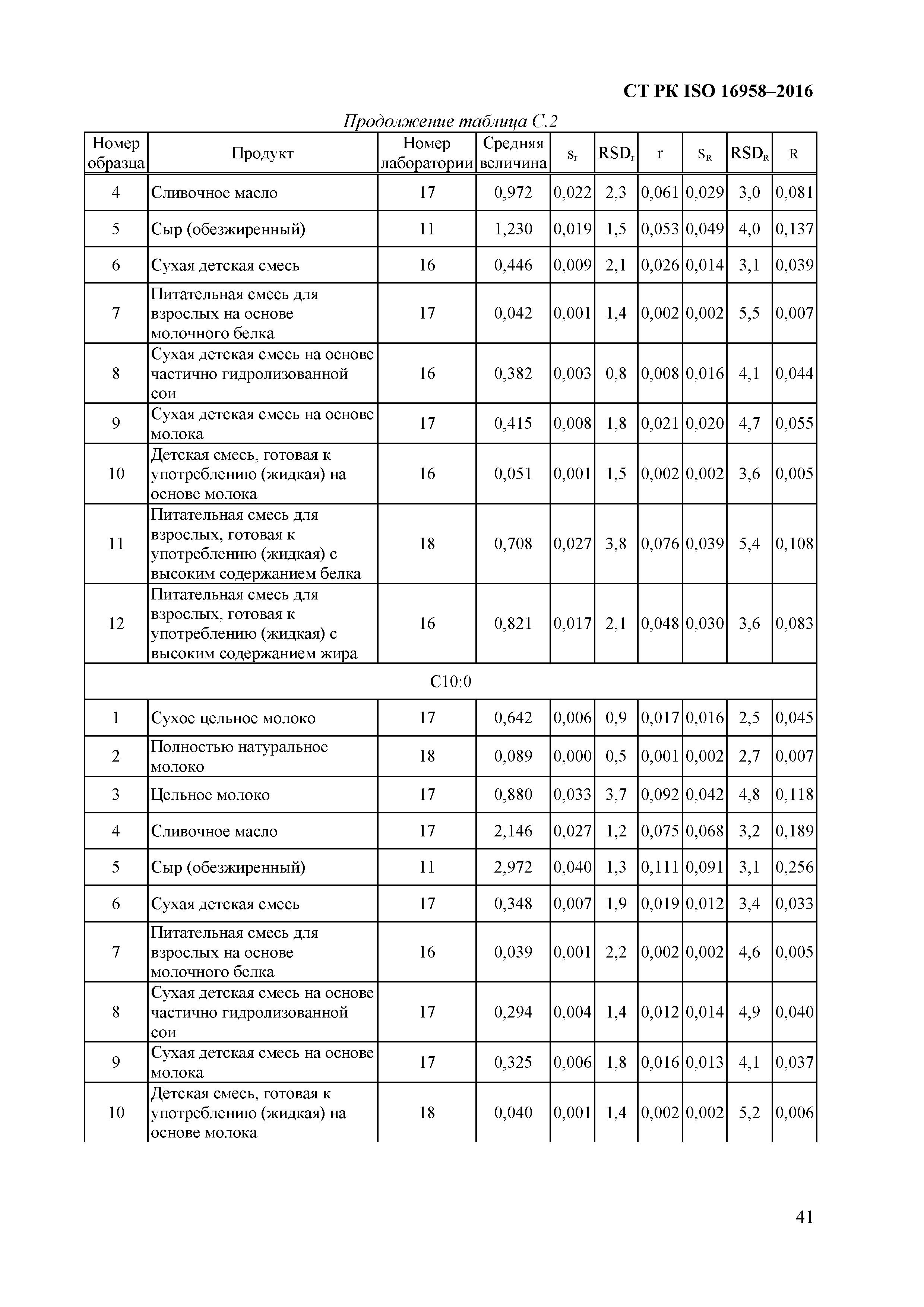 СТ РК ISO 16958-2016